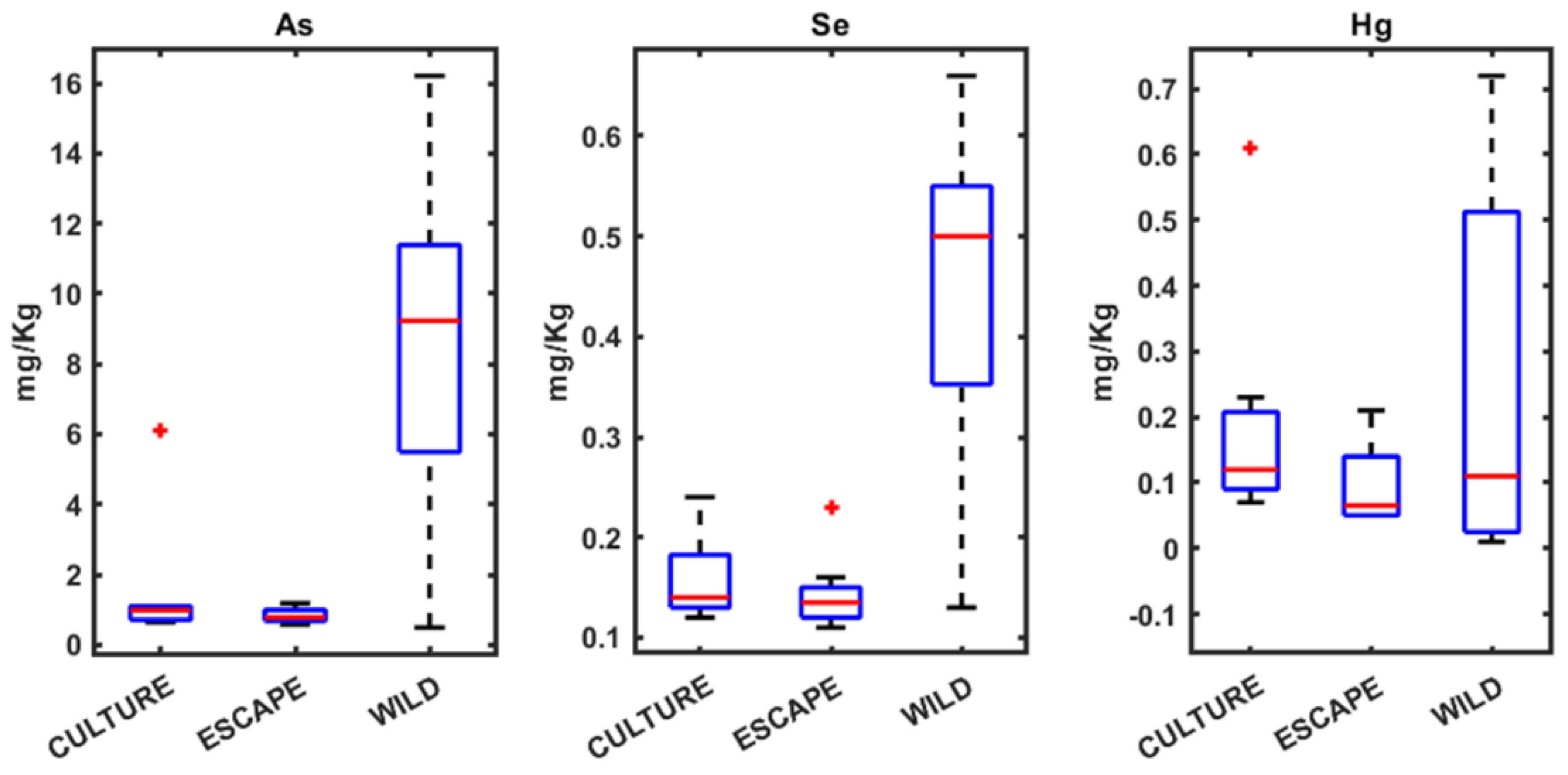 Preprints 154397 g002