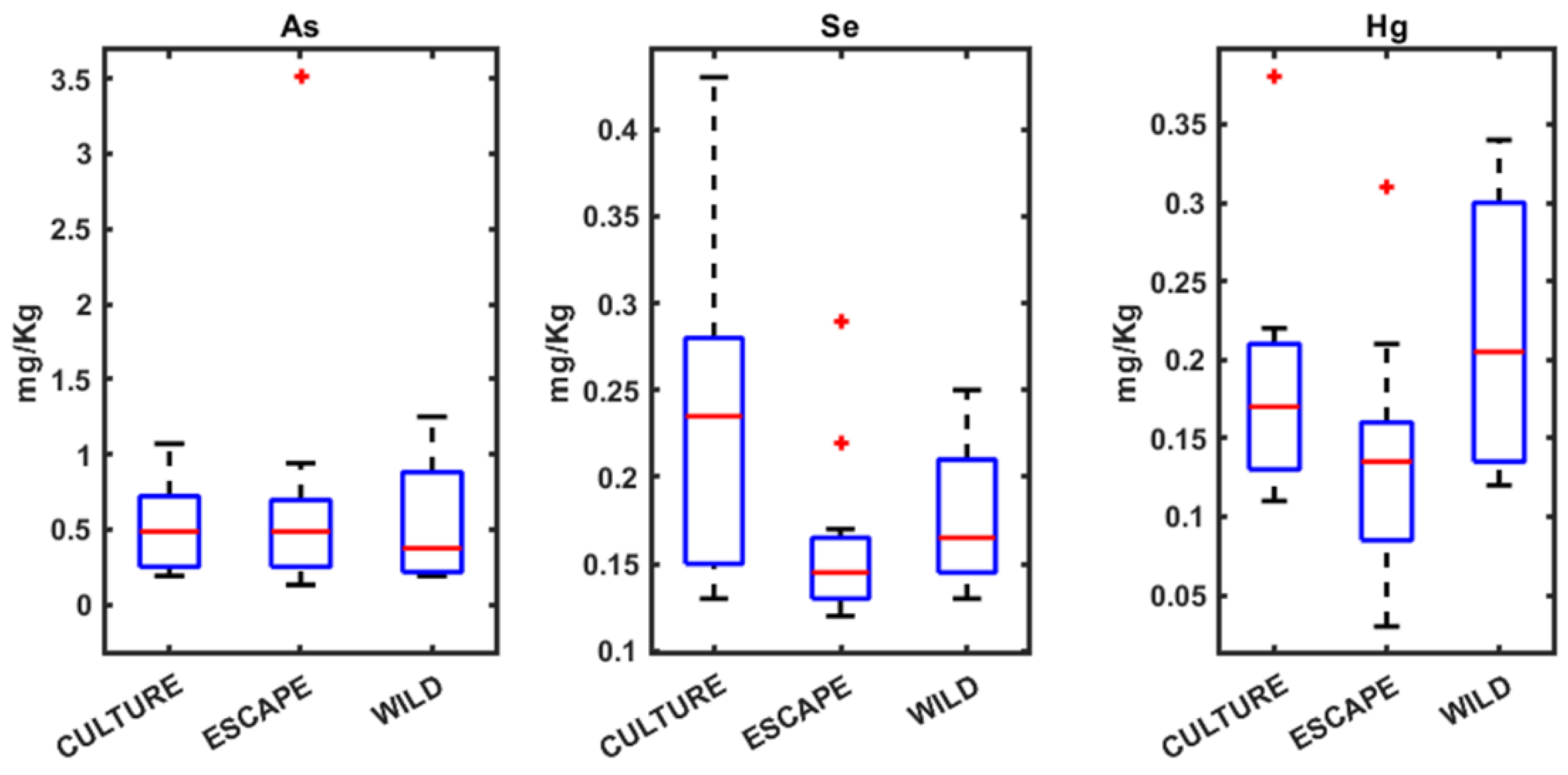 Preprints 154397 g003