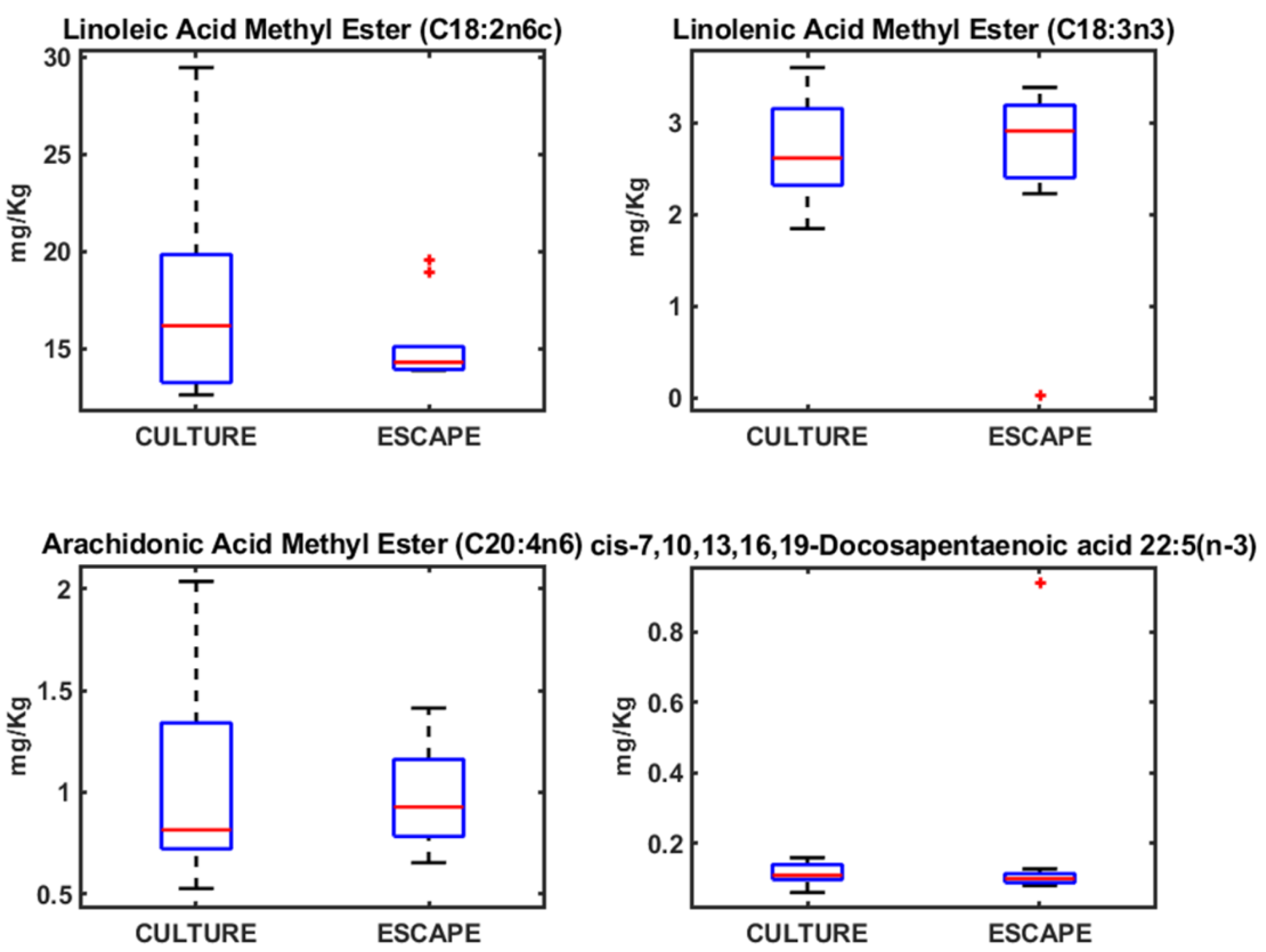 Preprints 154397 g004