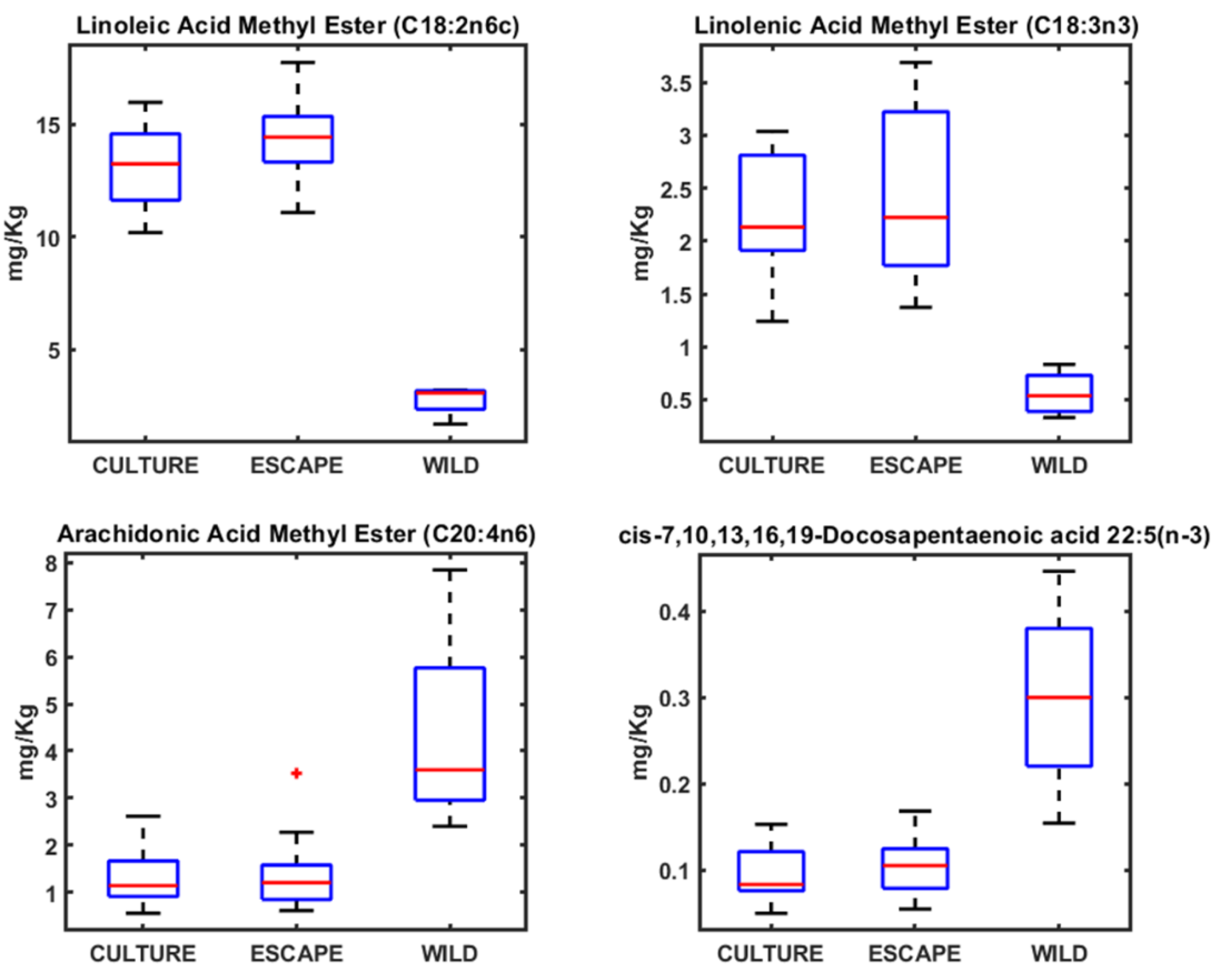 Preprints 154397 g006