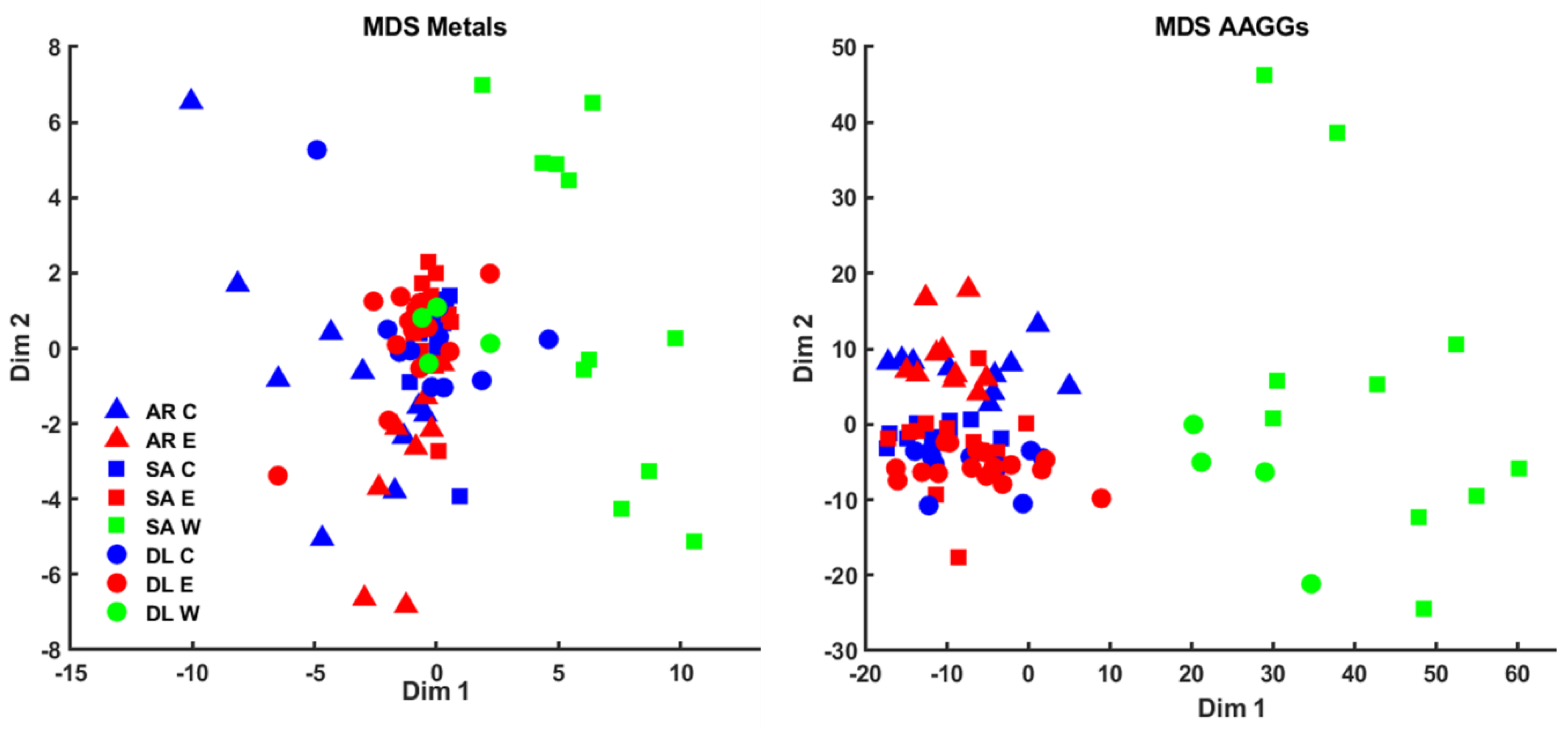Preprints 154397 g007