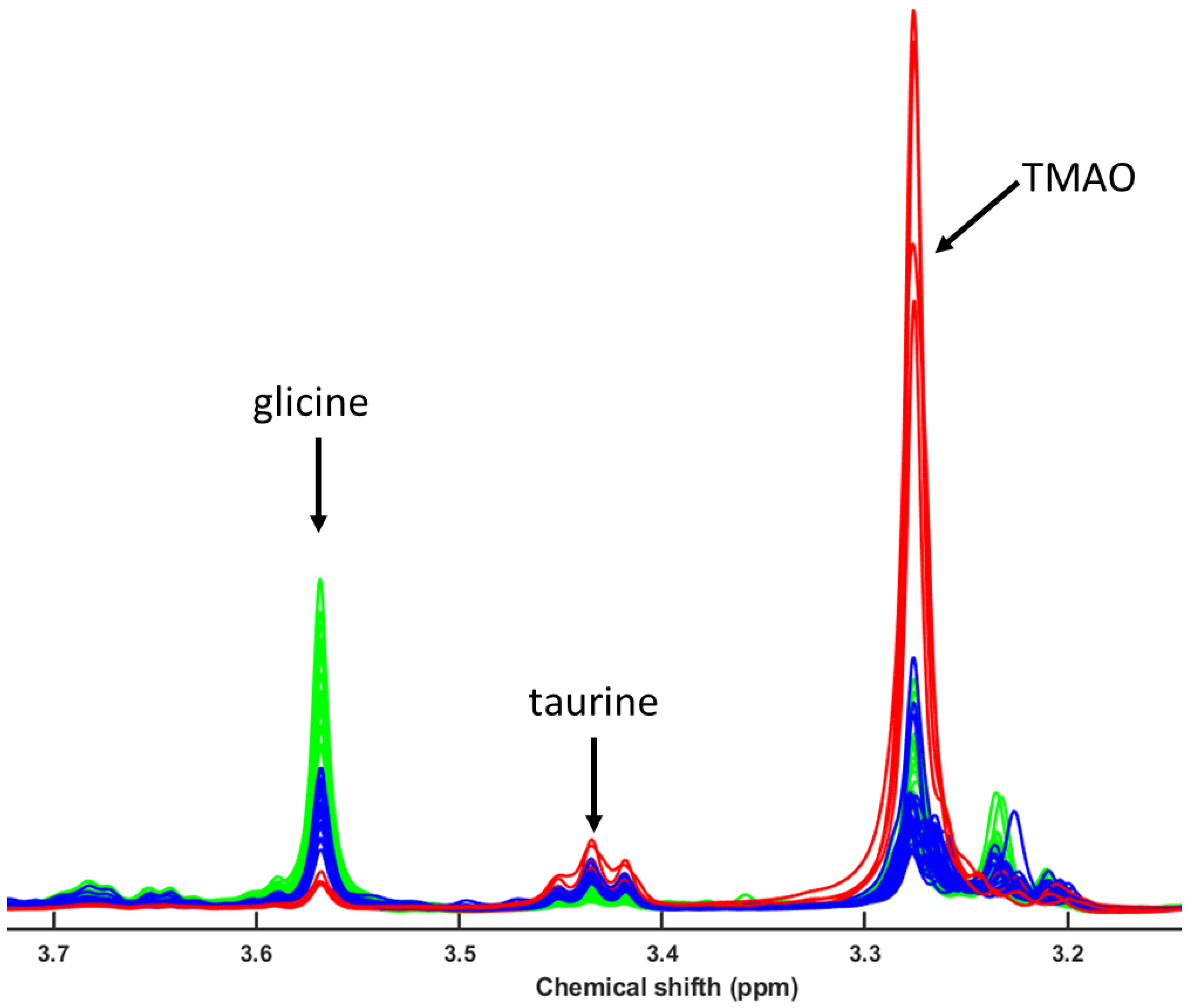 Preprints 154397 g008
