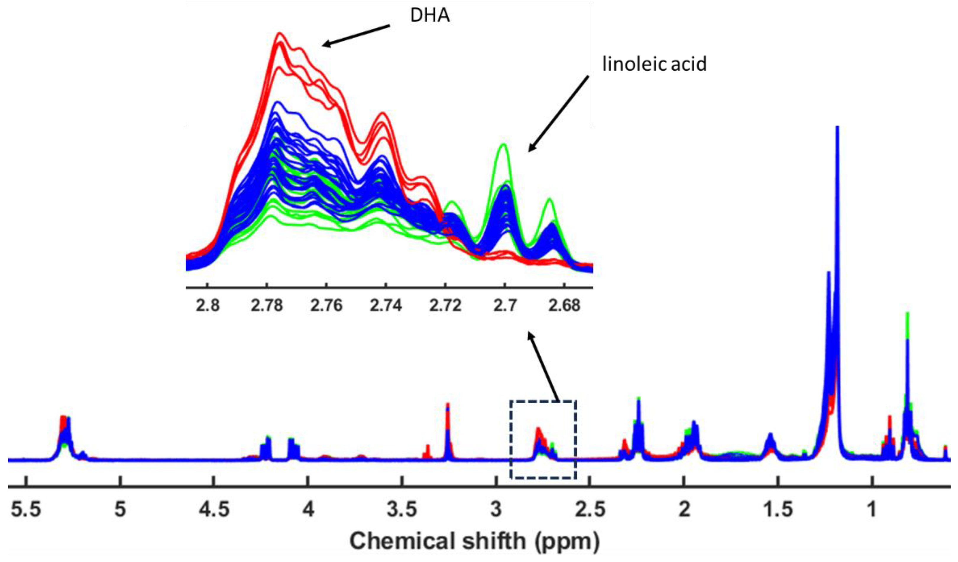 Preprints 154397 g010