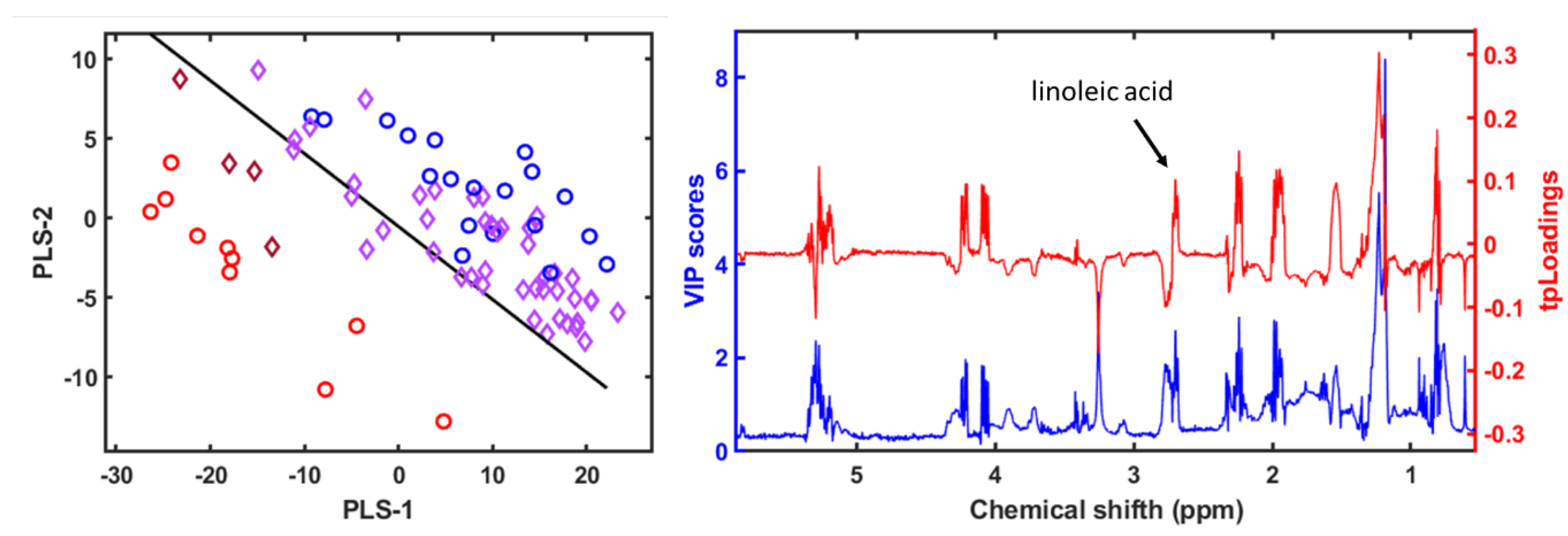 Preprints 154397 g011