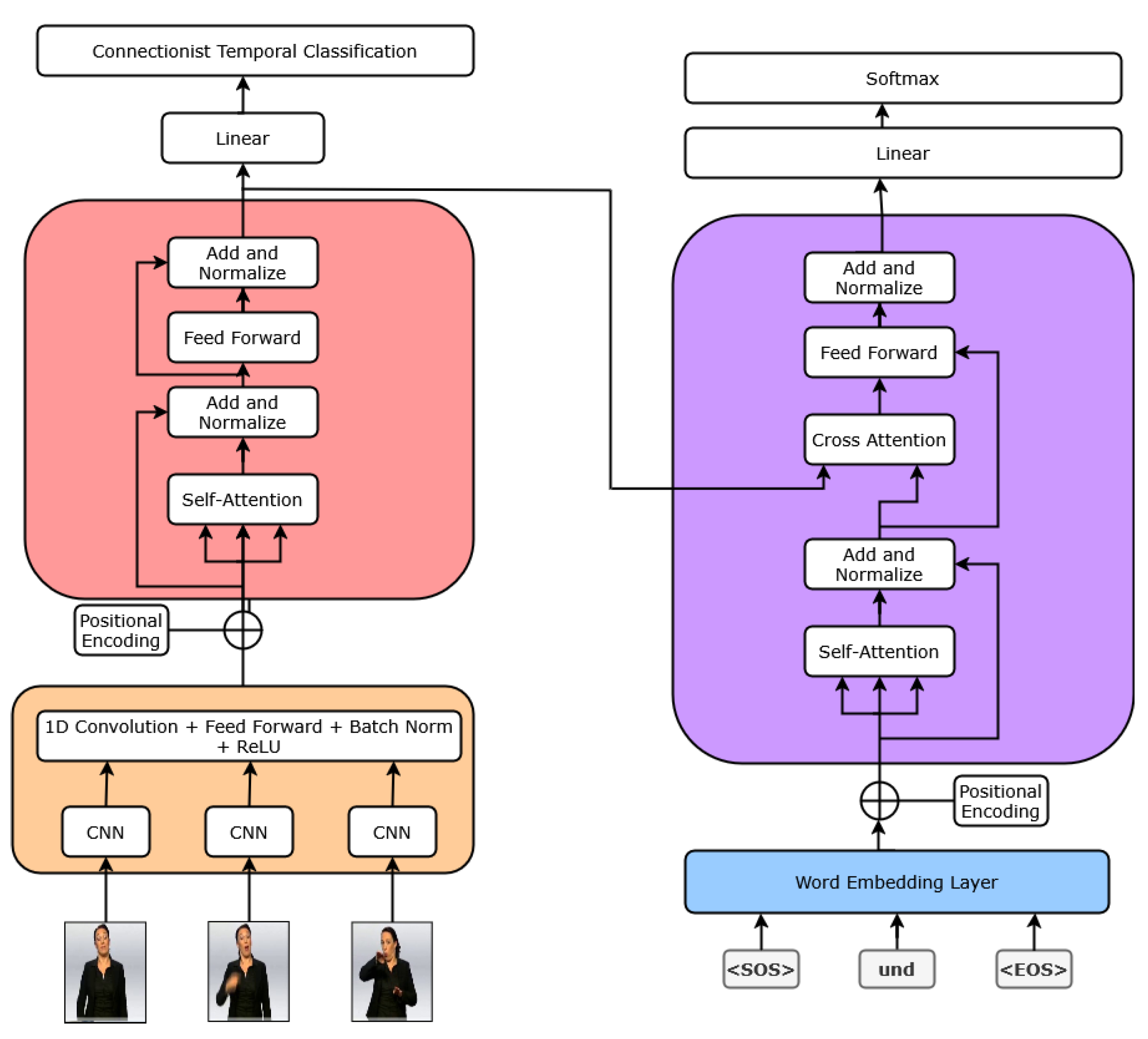 Preprints 188392 g002