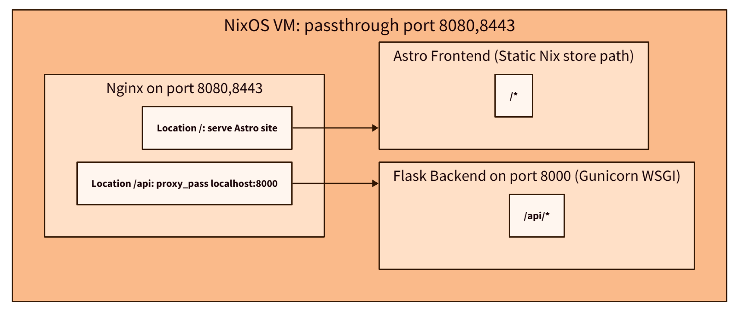 Preprints 188392 g003