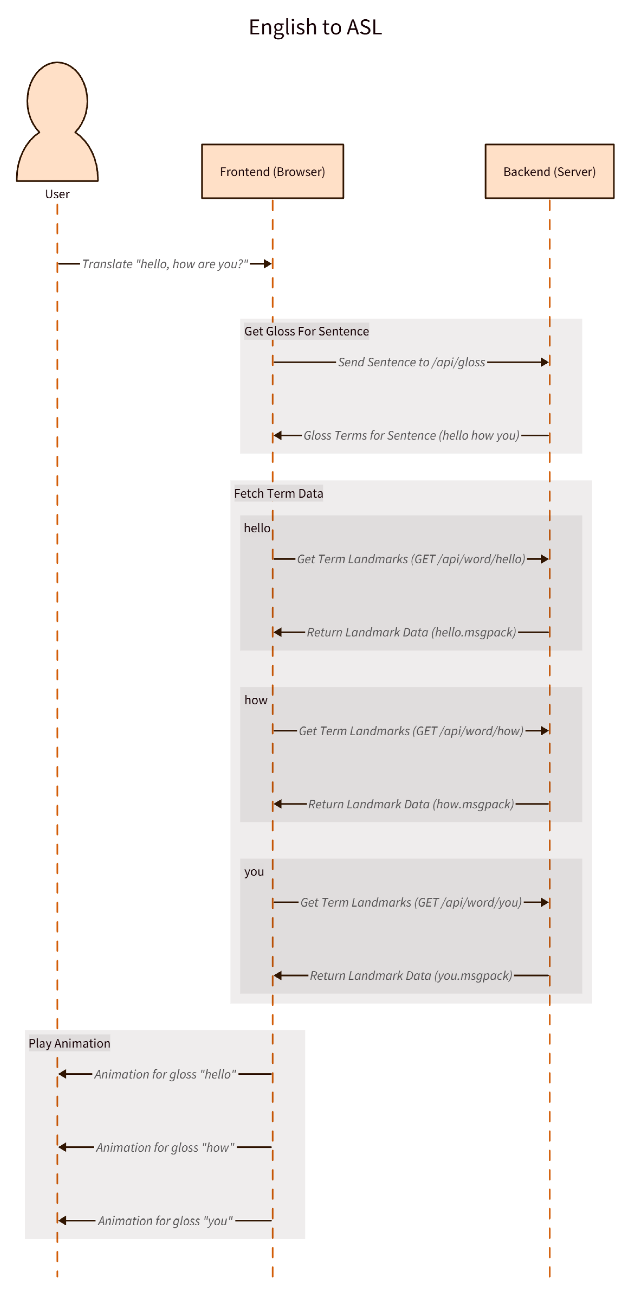 Preprints 188392 g006