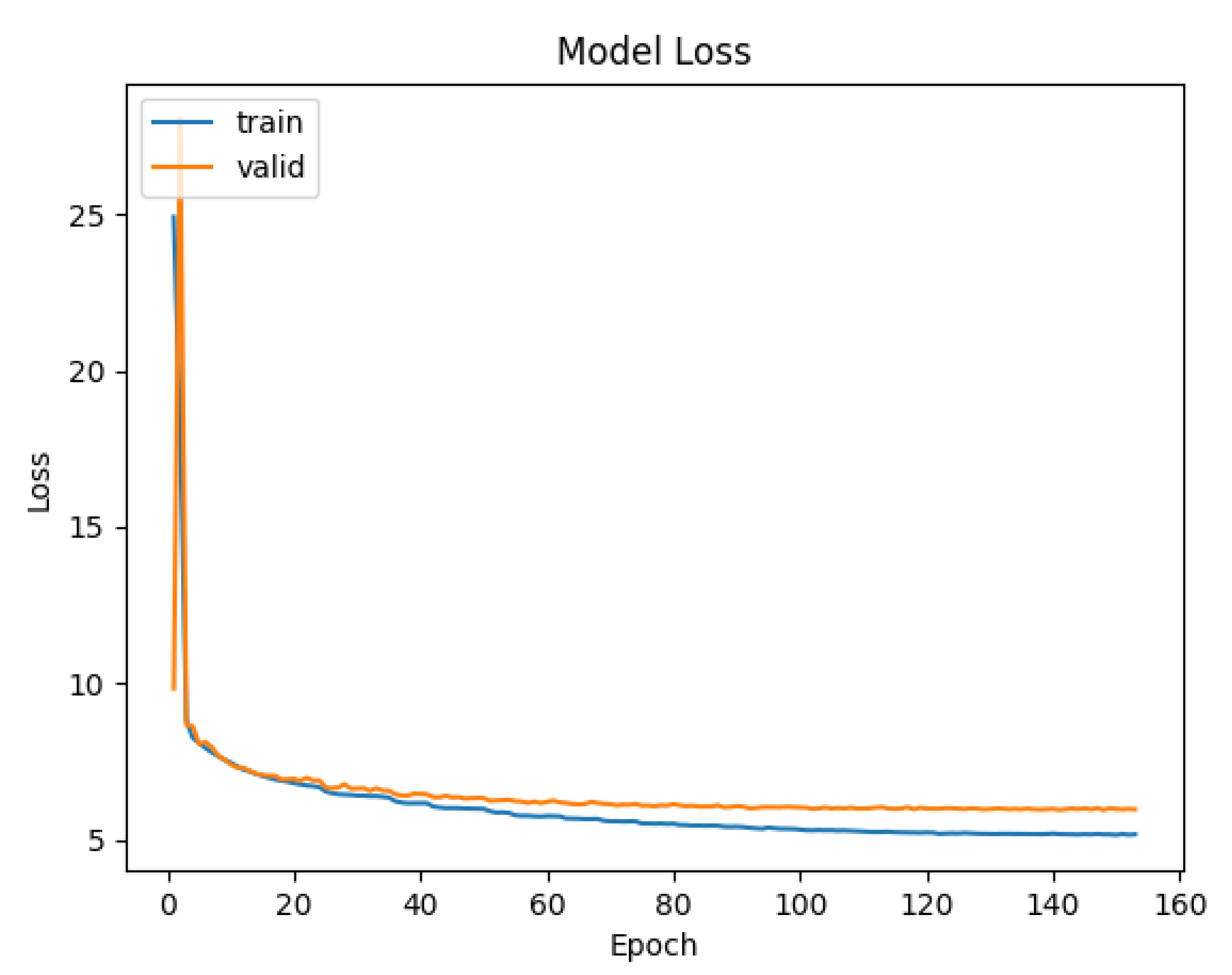 Preprints 188392 g007
