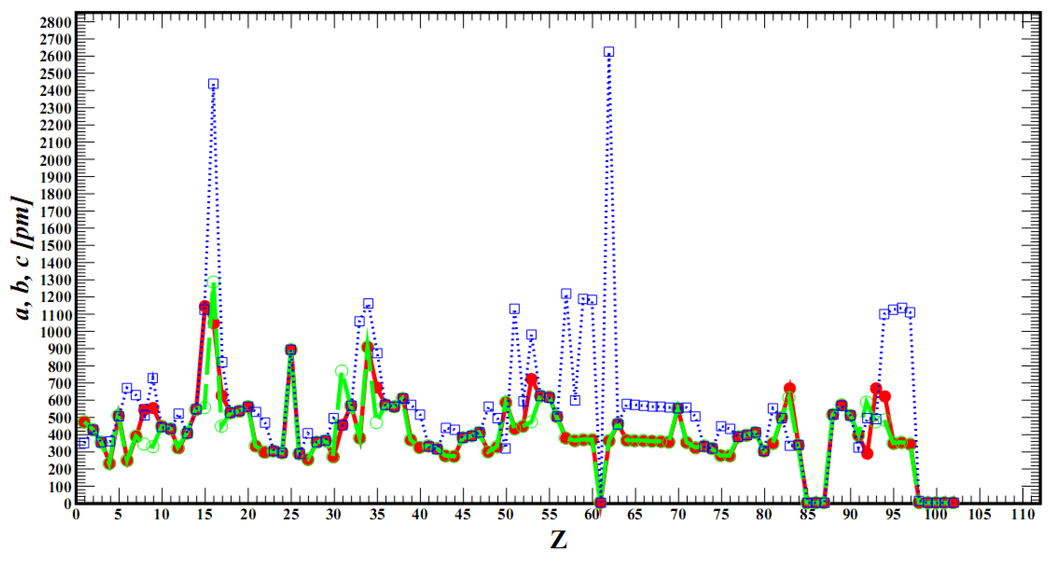 Preprints 170102 g002