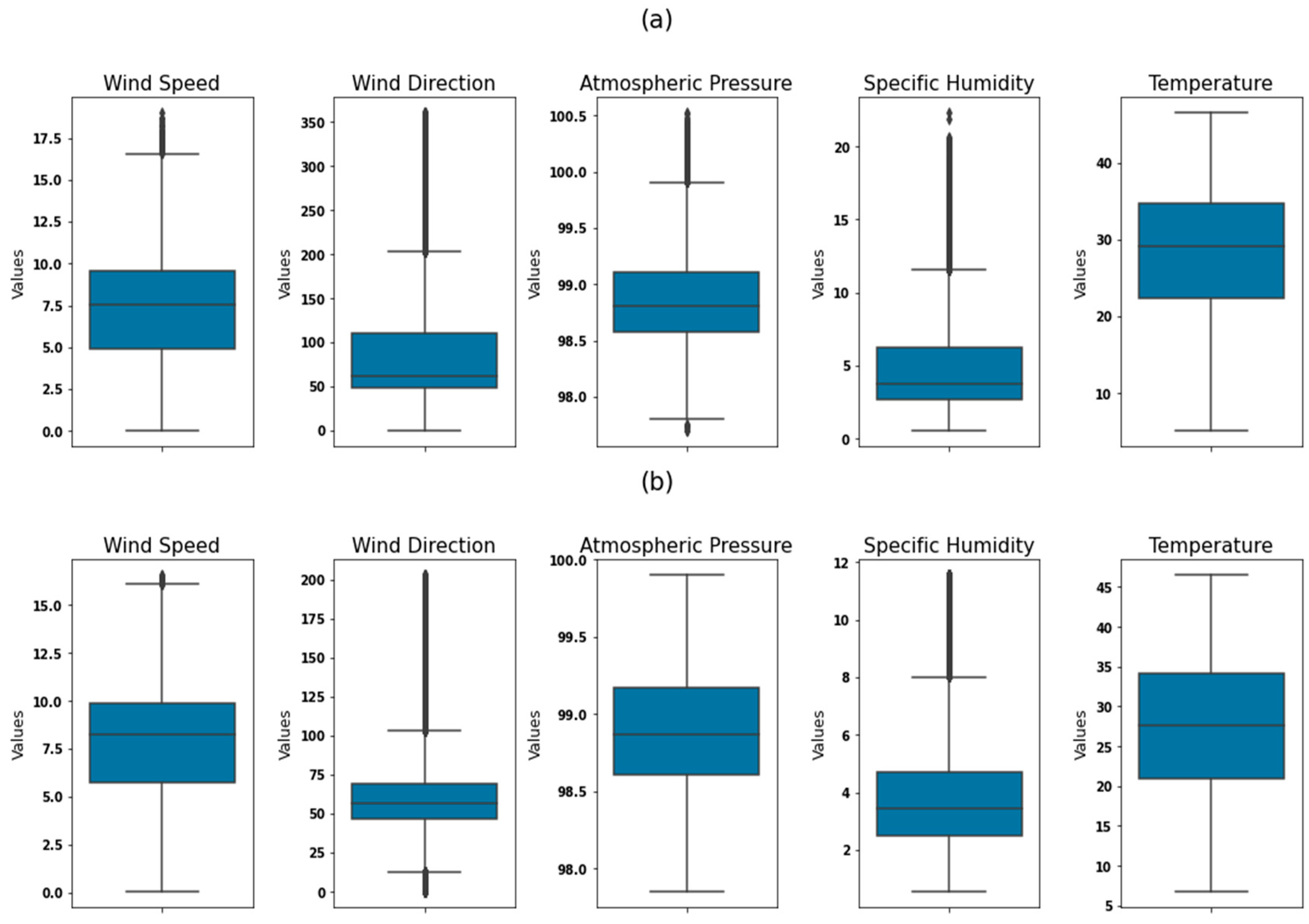 Preprints 156019 g002