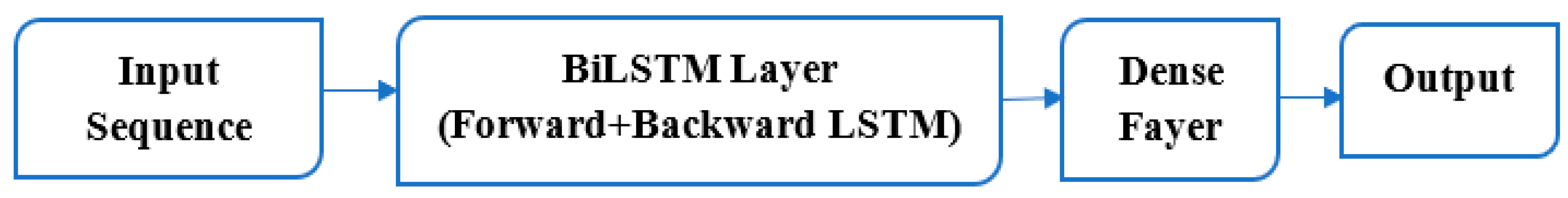 Preprints 156019 g003