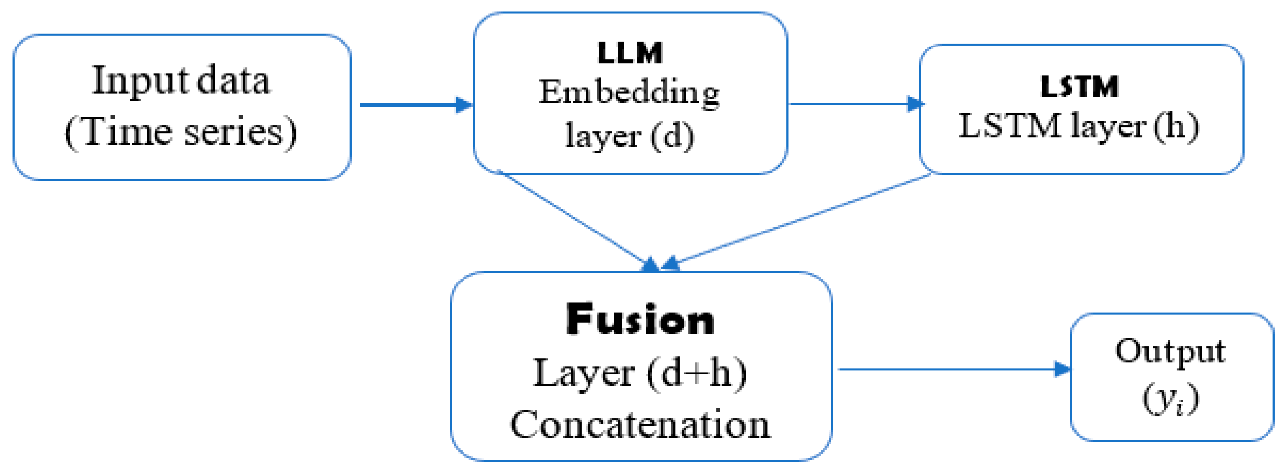 Preprints 156019 g004