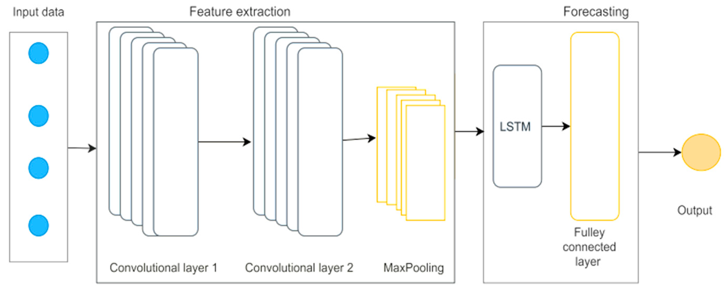 Preprints 156019 g005