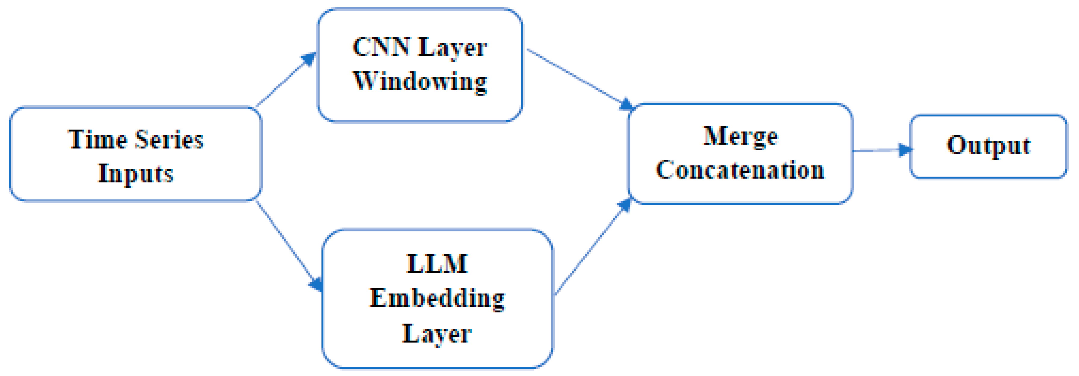 Preprints 156019 g006