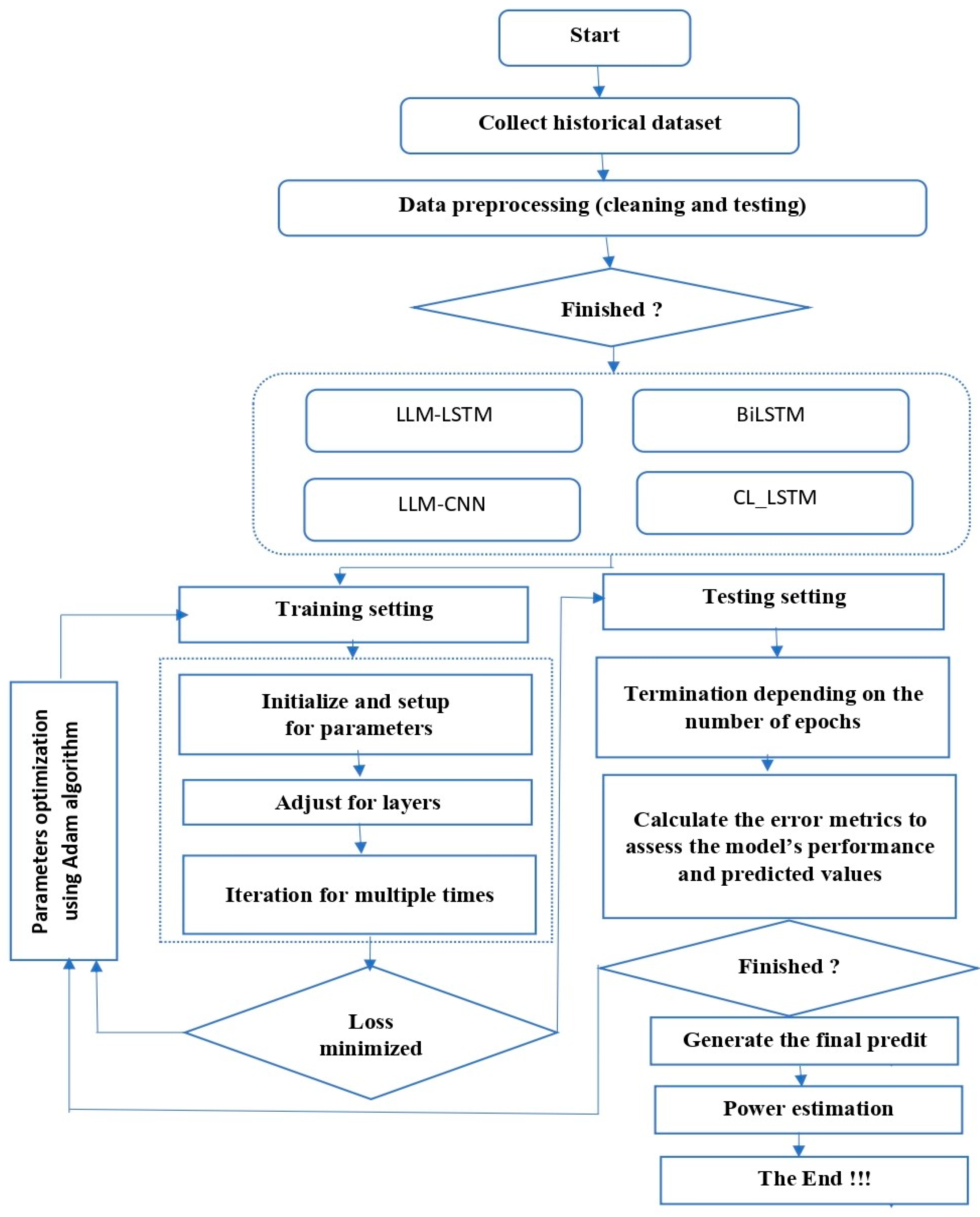 Preprints 156019 g007