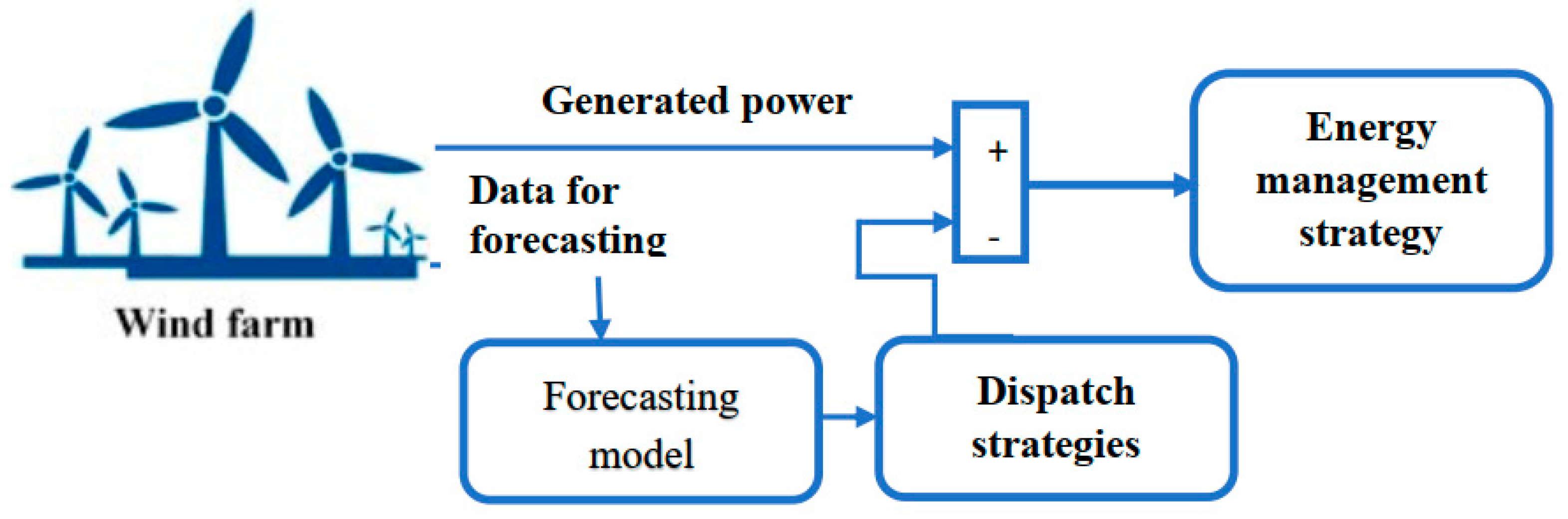 Preprints 156019 g008