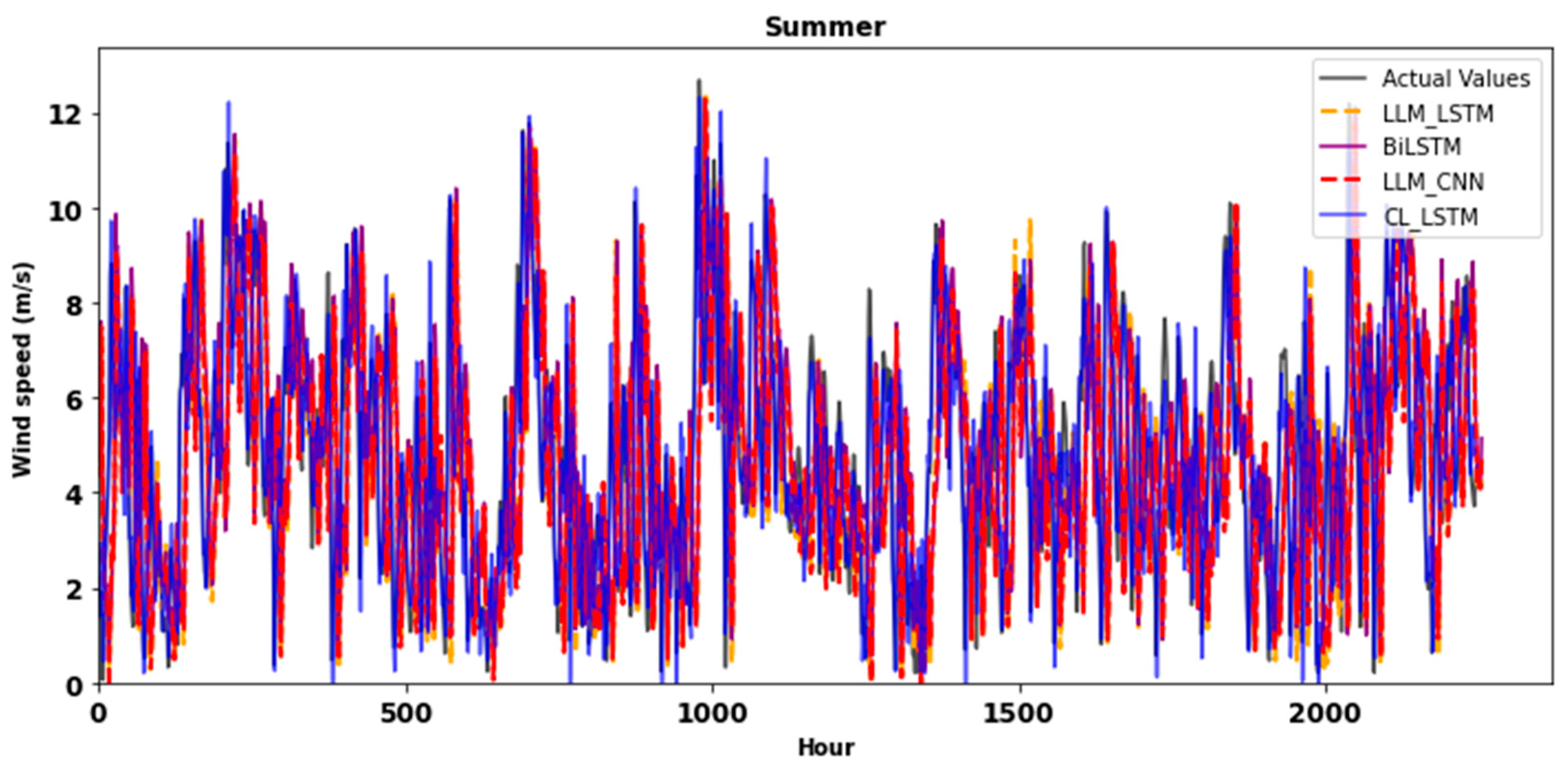 Preprints 156019 g009a