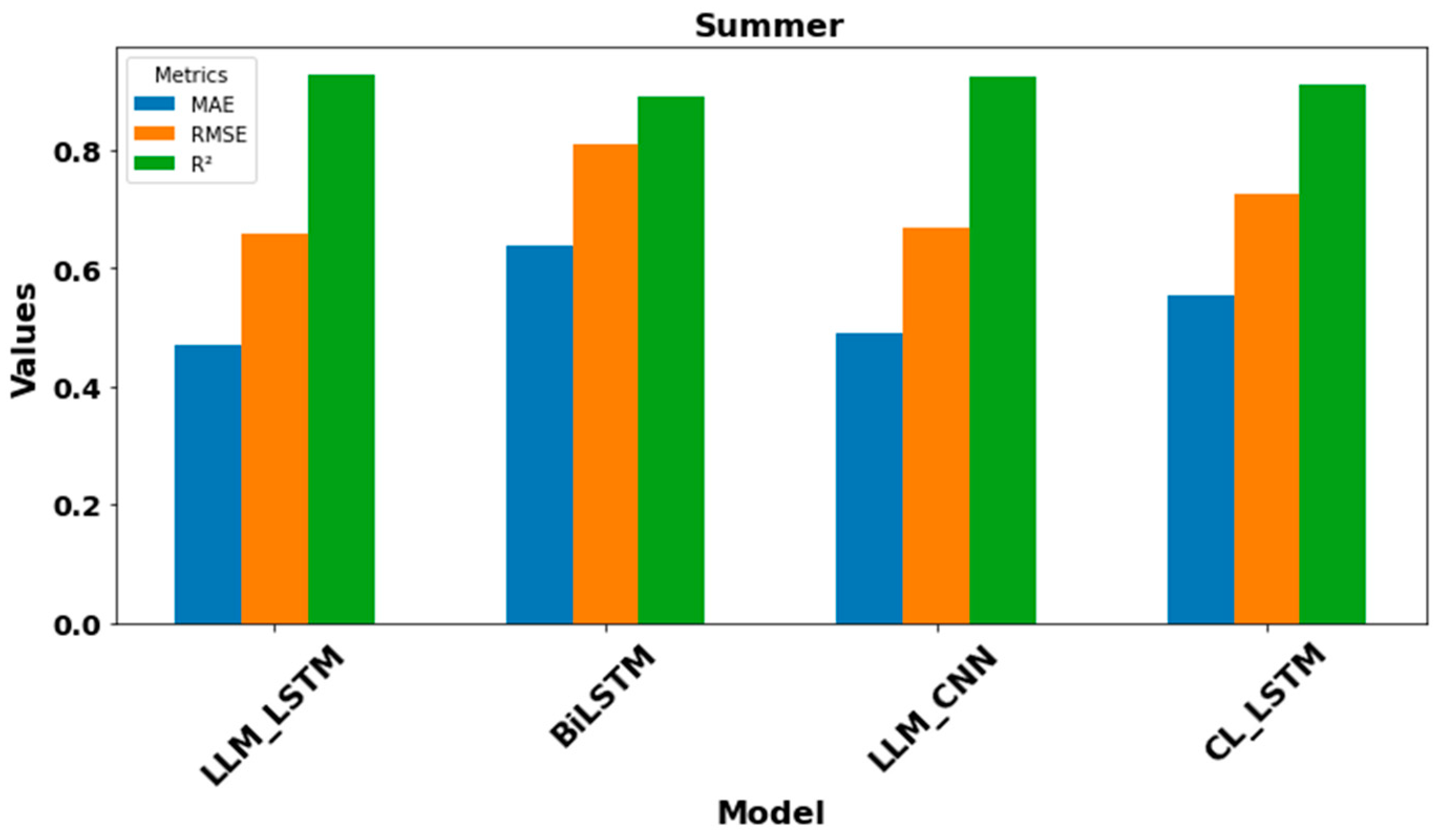 Preprints 156019 g010b