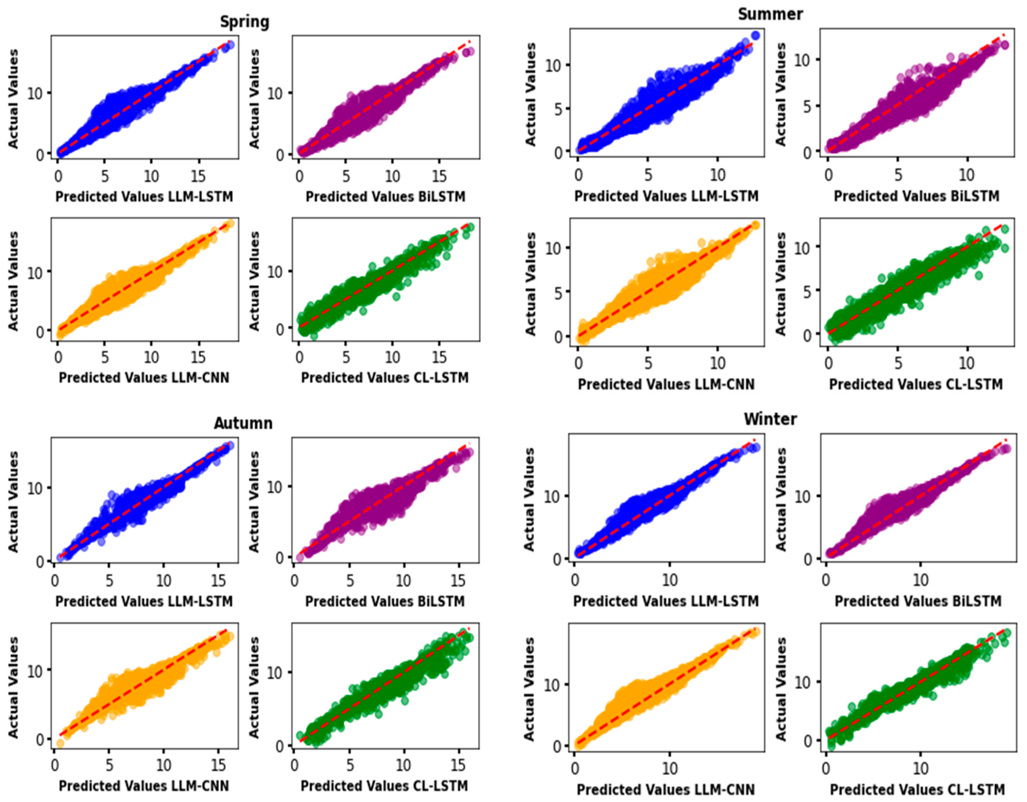 Preprints 156019 g011