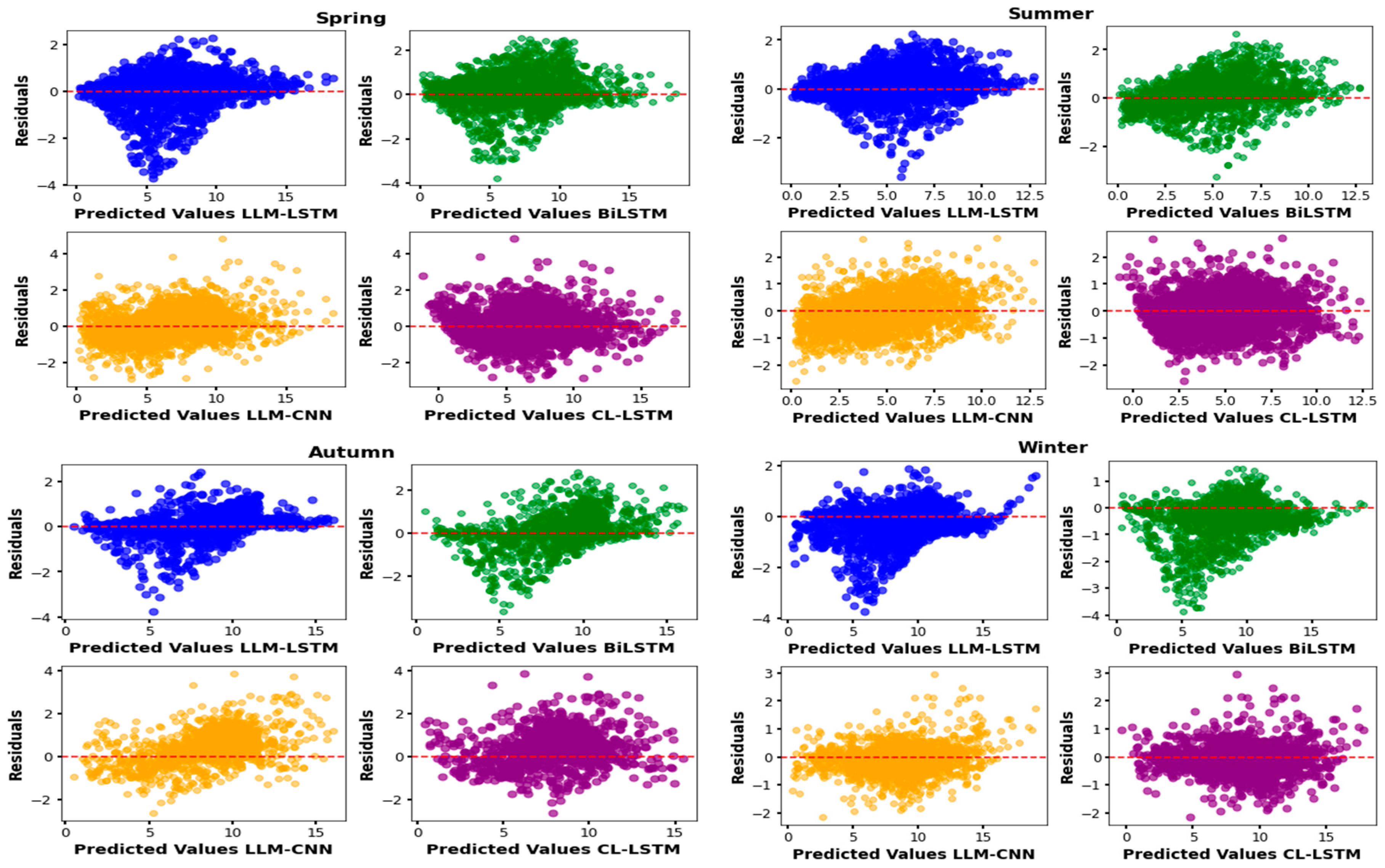 Preprints 156019 g012