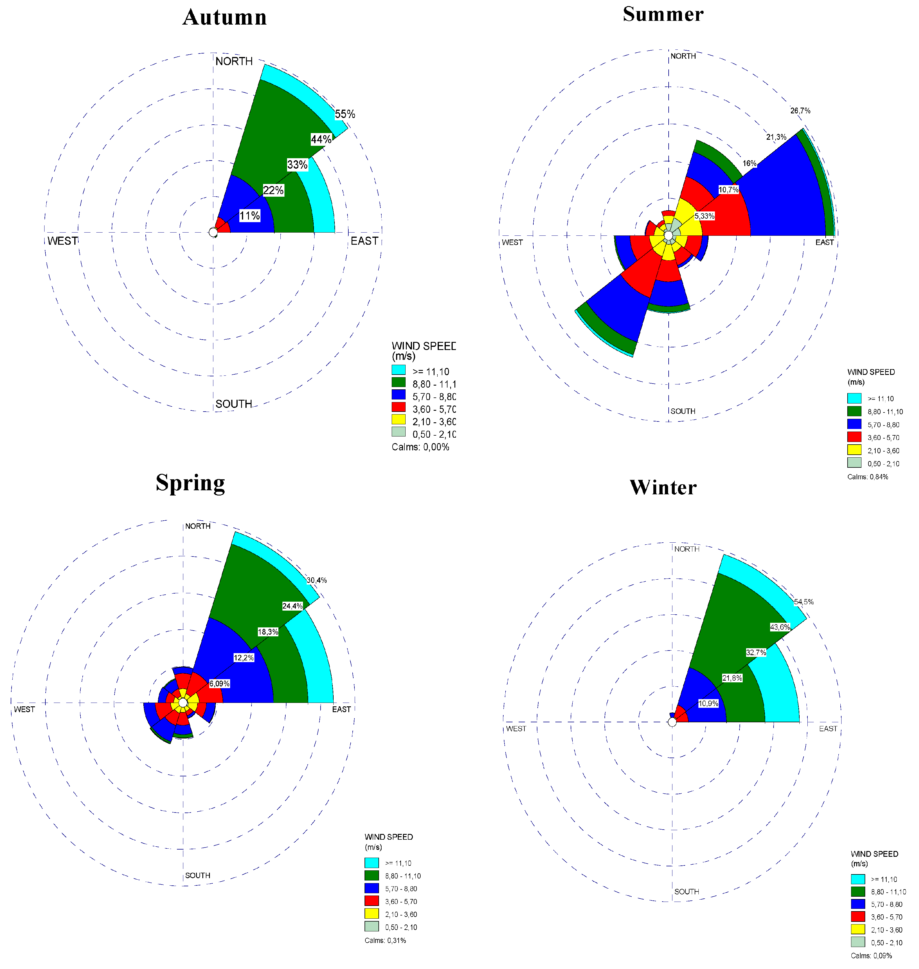 Preprints 156019 g013