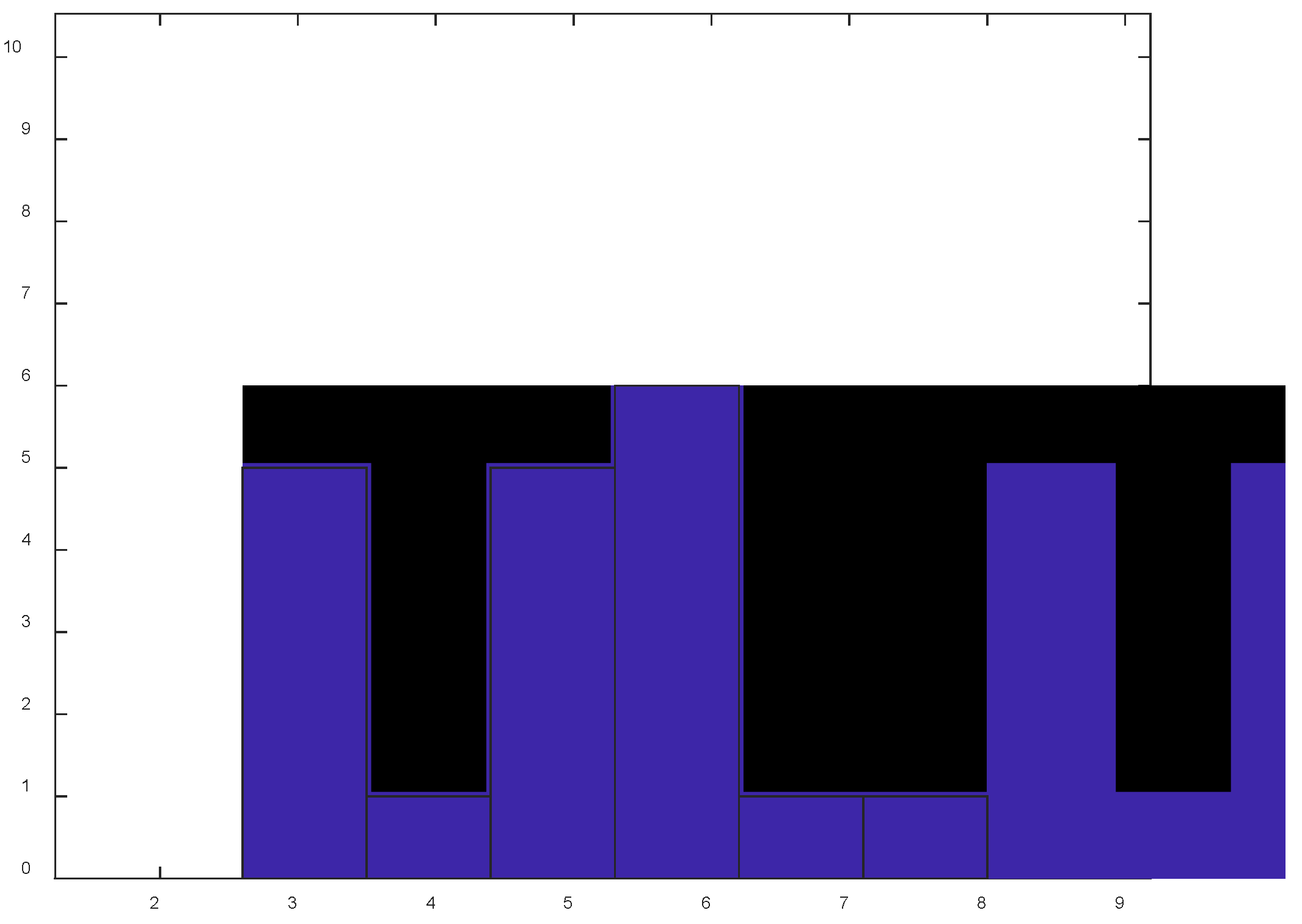 Preprints 165712 g001