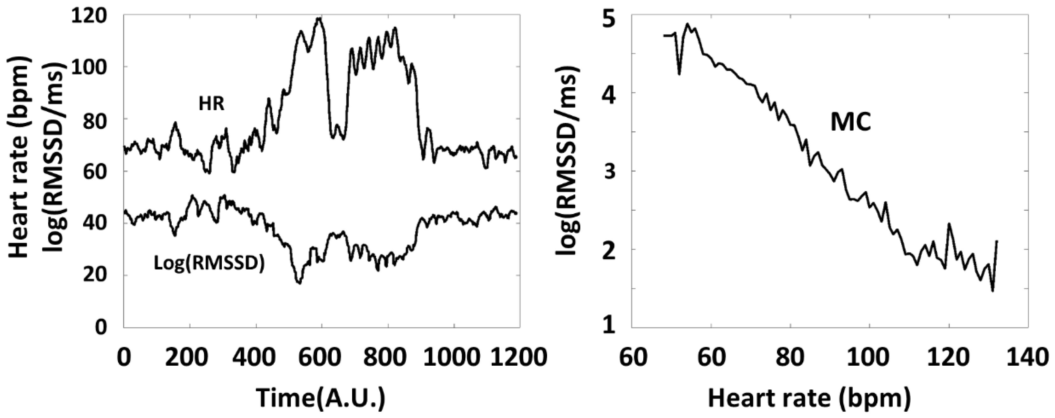 Preprints 165712 g002