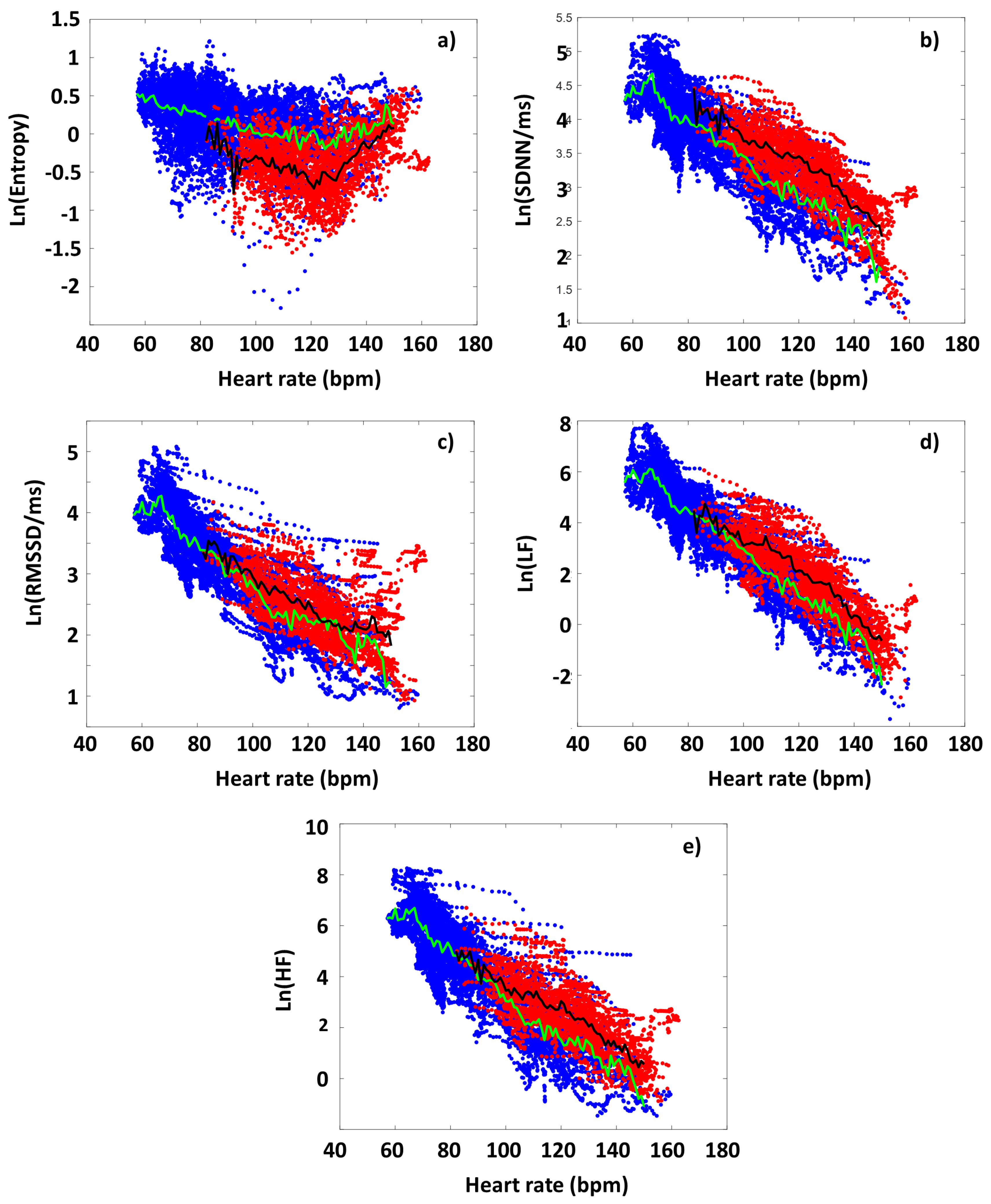 Preprints 165712 g003