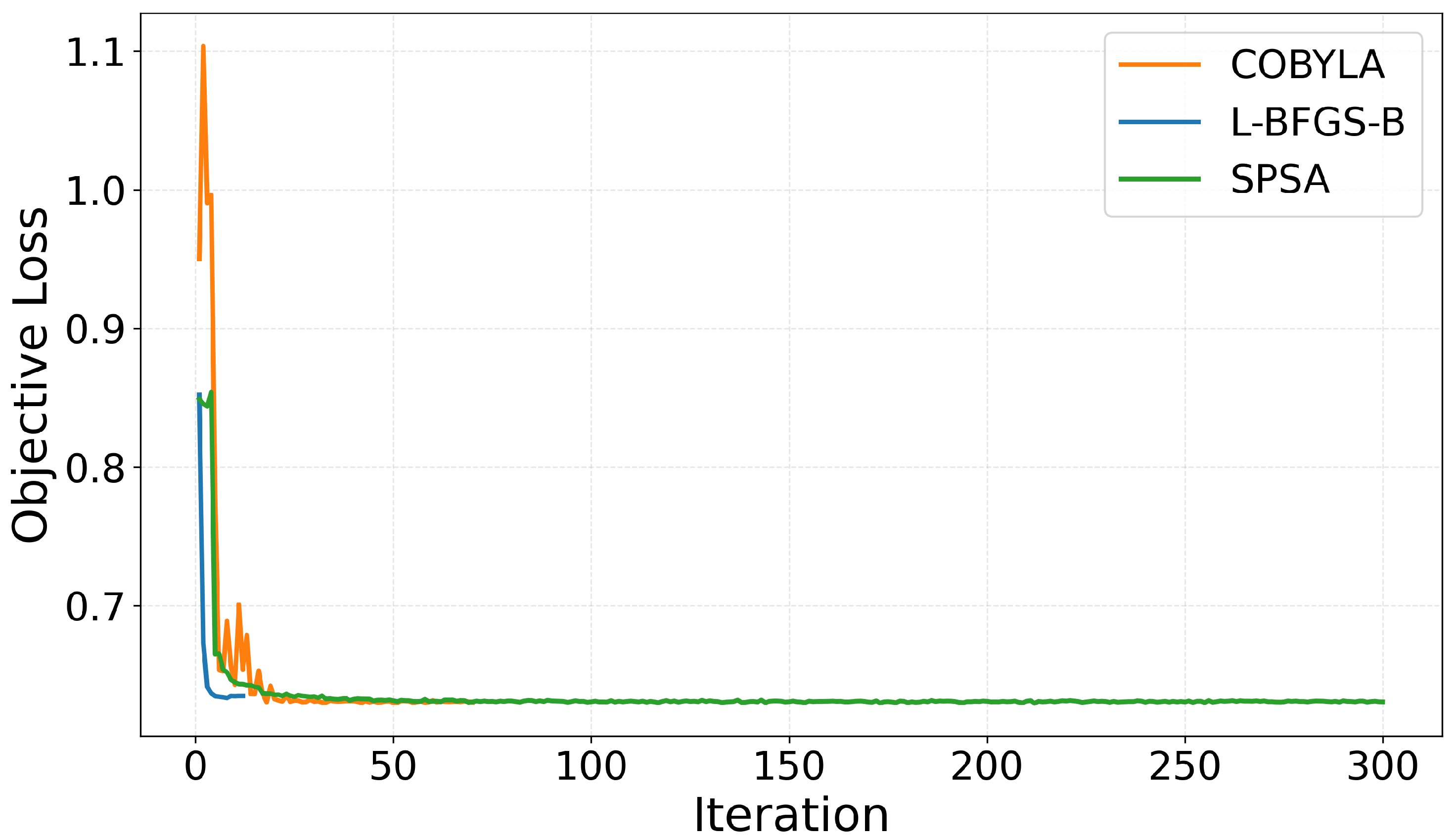 Preprints 200890 g003