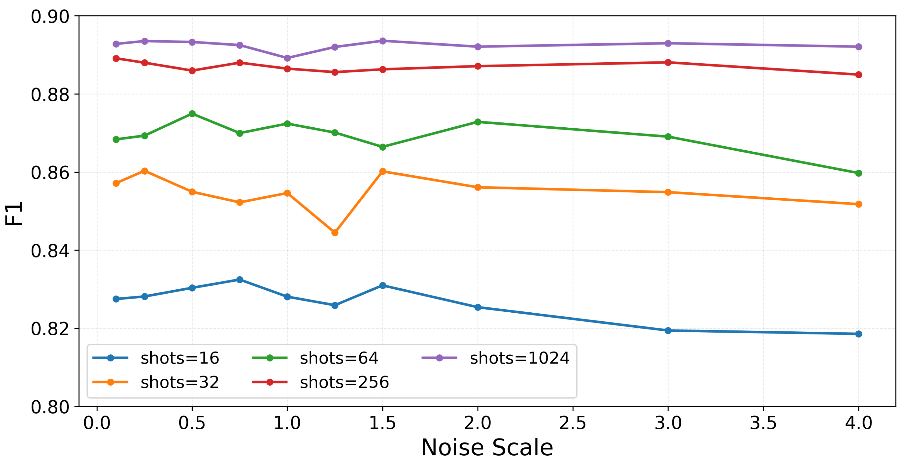 Preprints 200890 g004