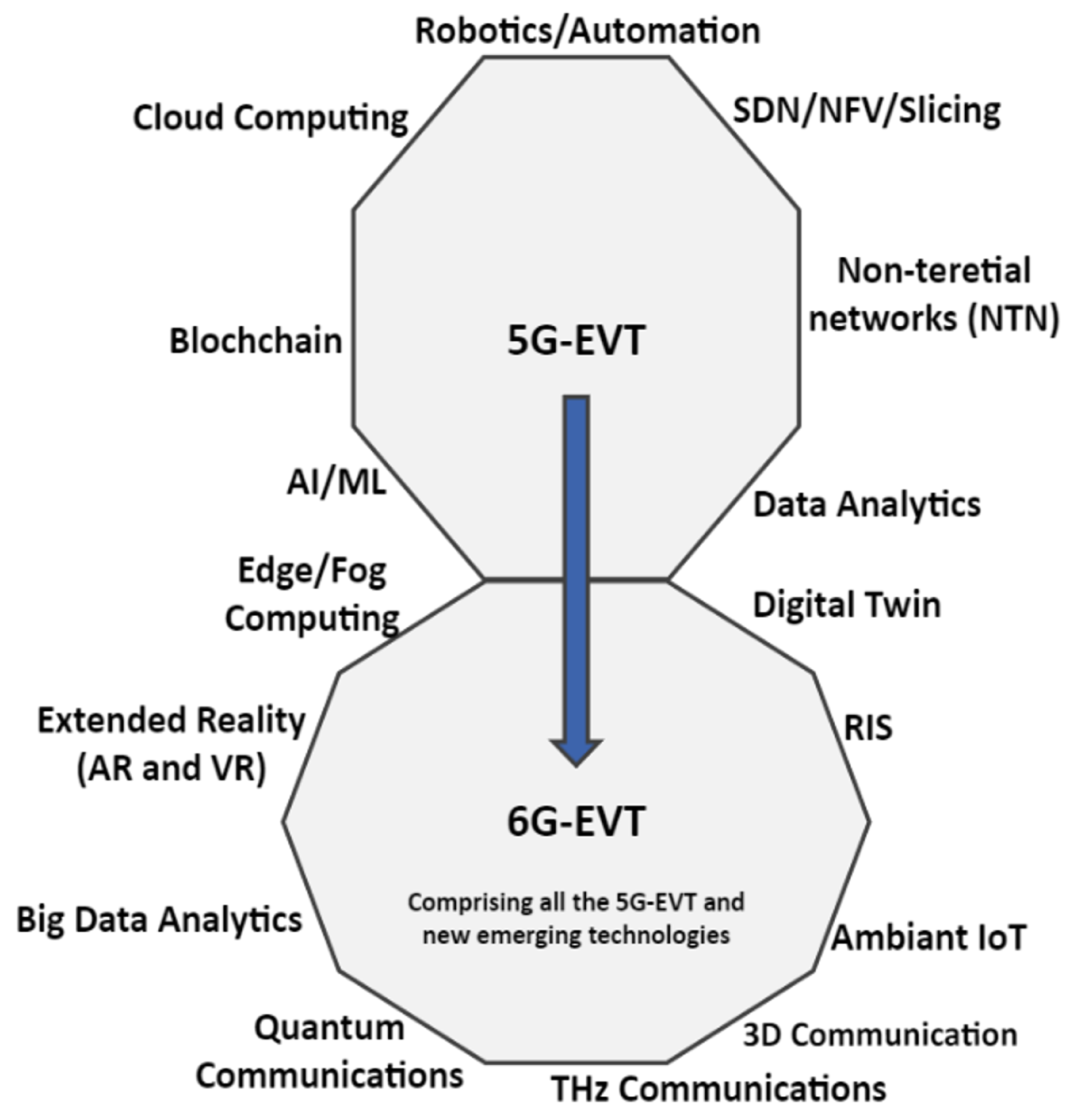 Preprints 211581 g002