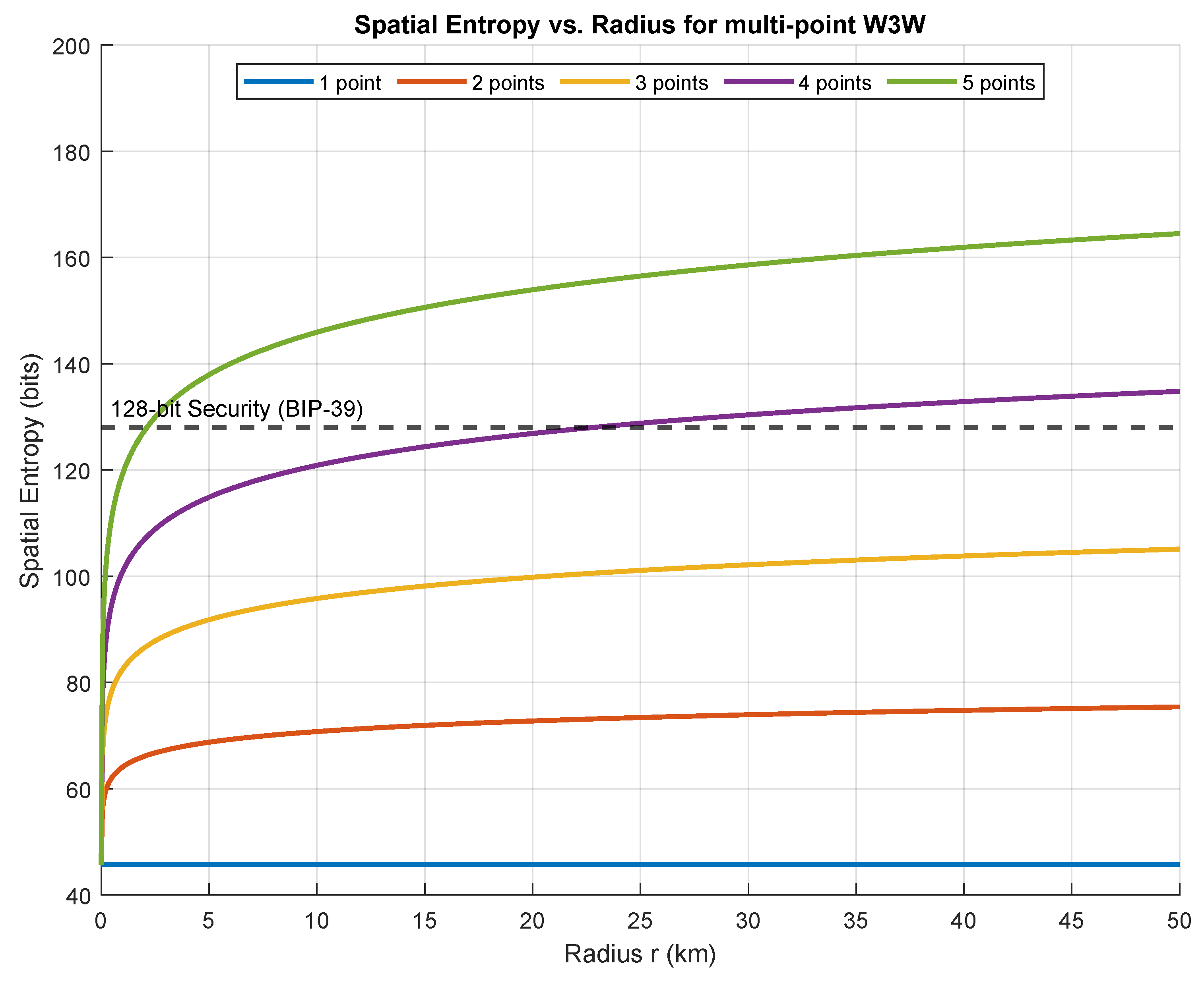 Preprints 202544 g001