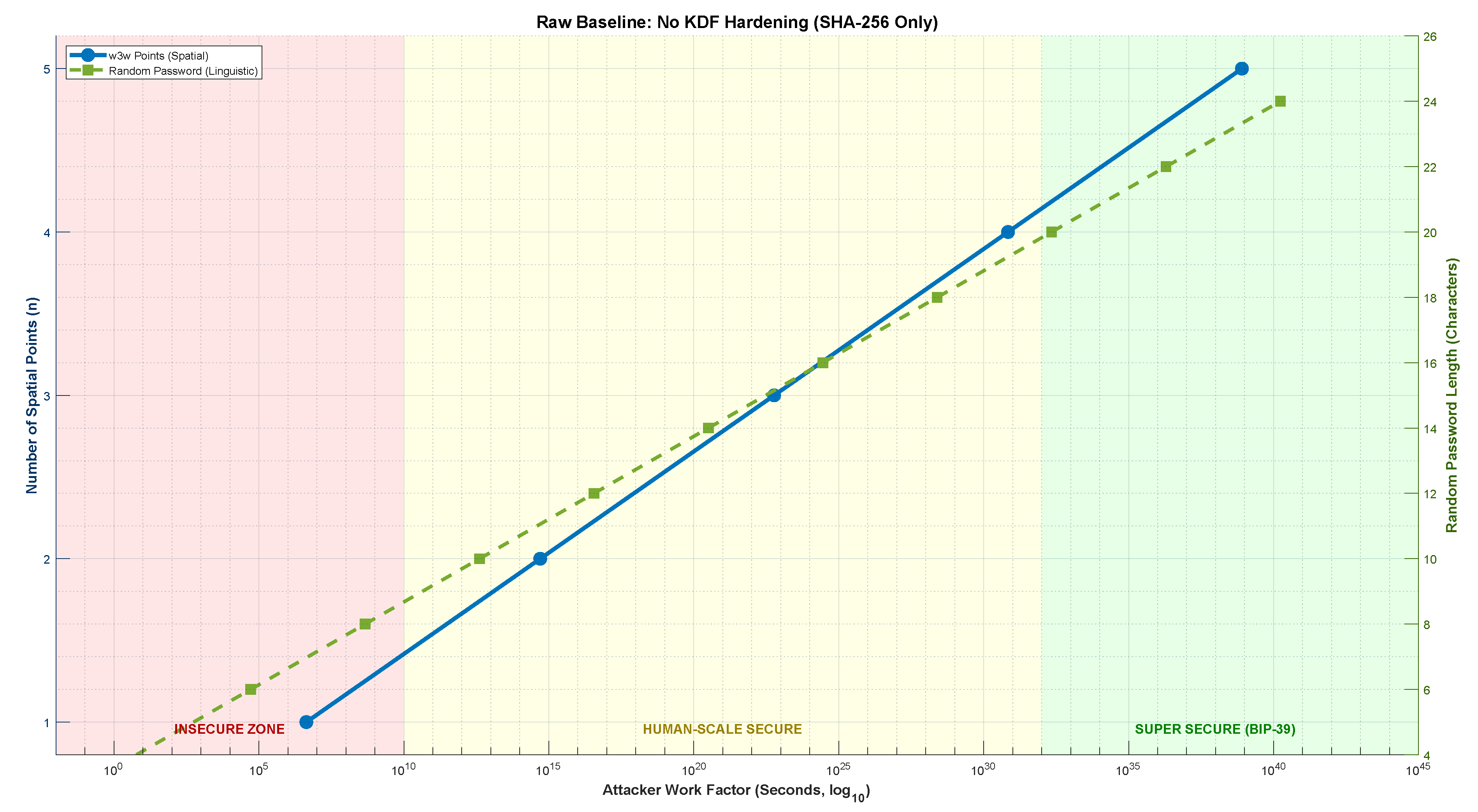 Preprints 202544 g002