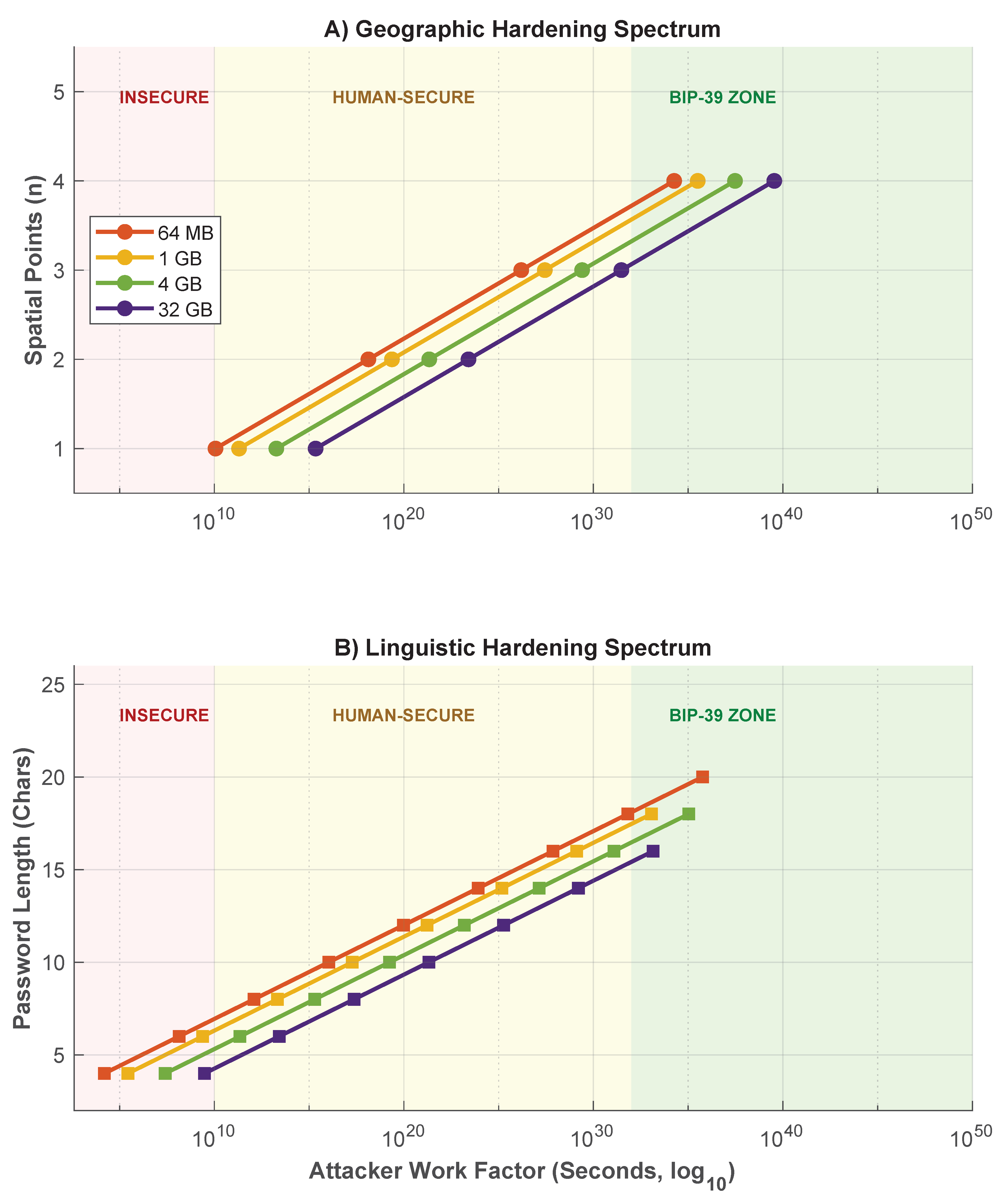 Preprints 202544 g003
