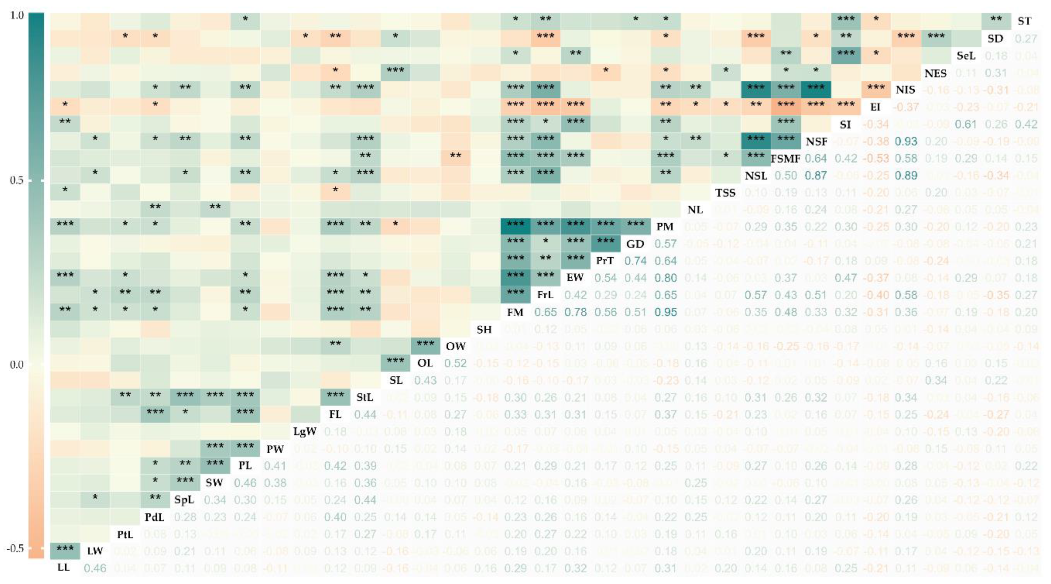 Preprints 177685 g004