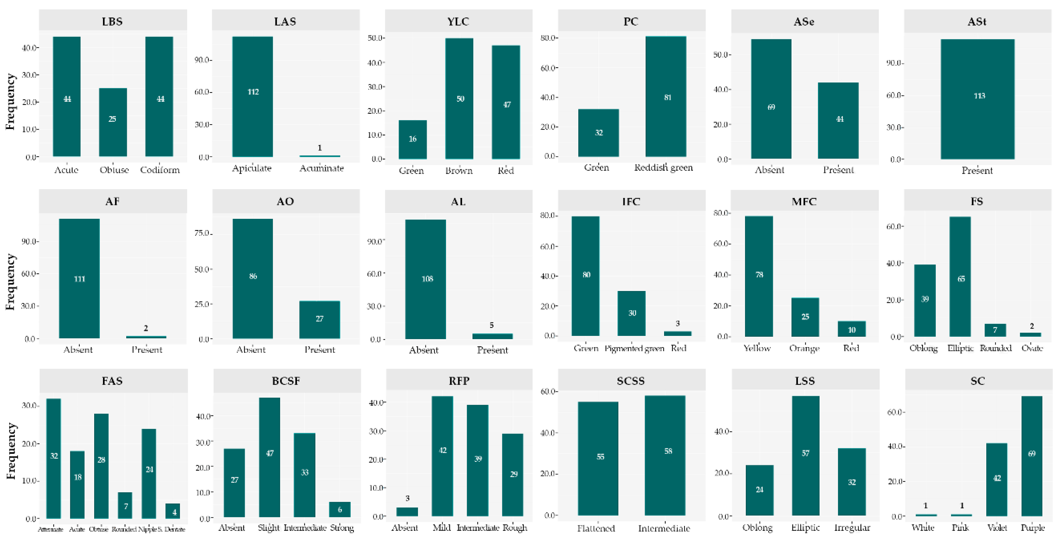 Preprints 177685 g005