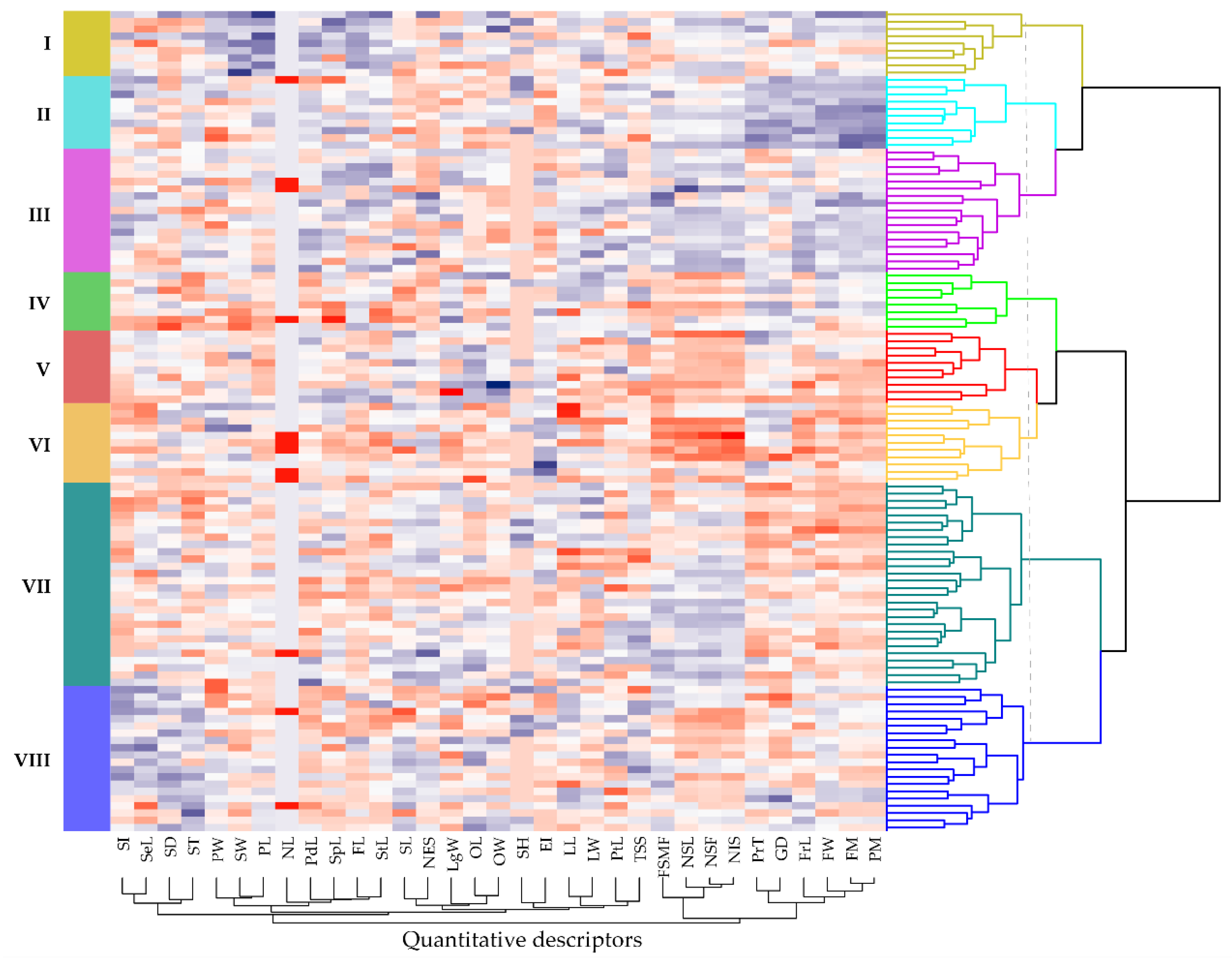 Preprints 177685 g007