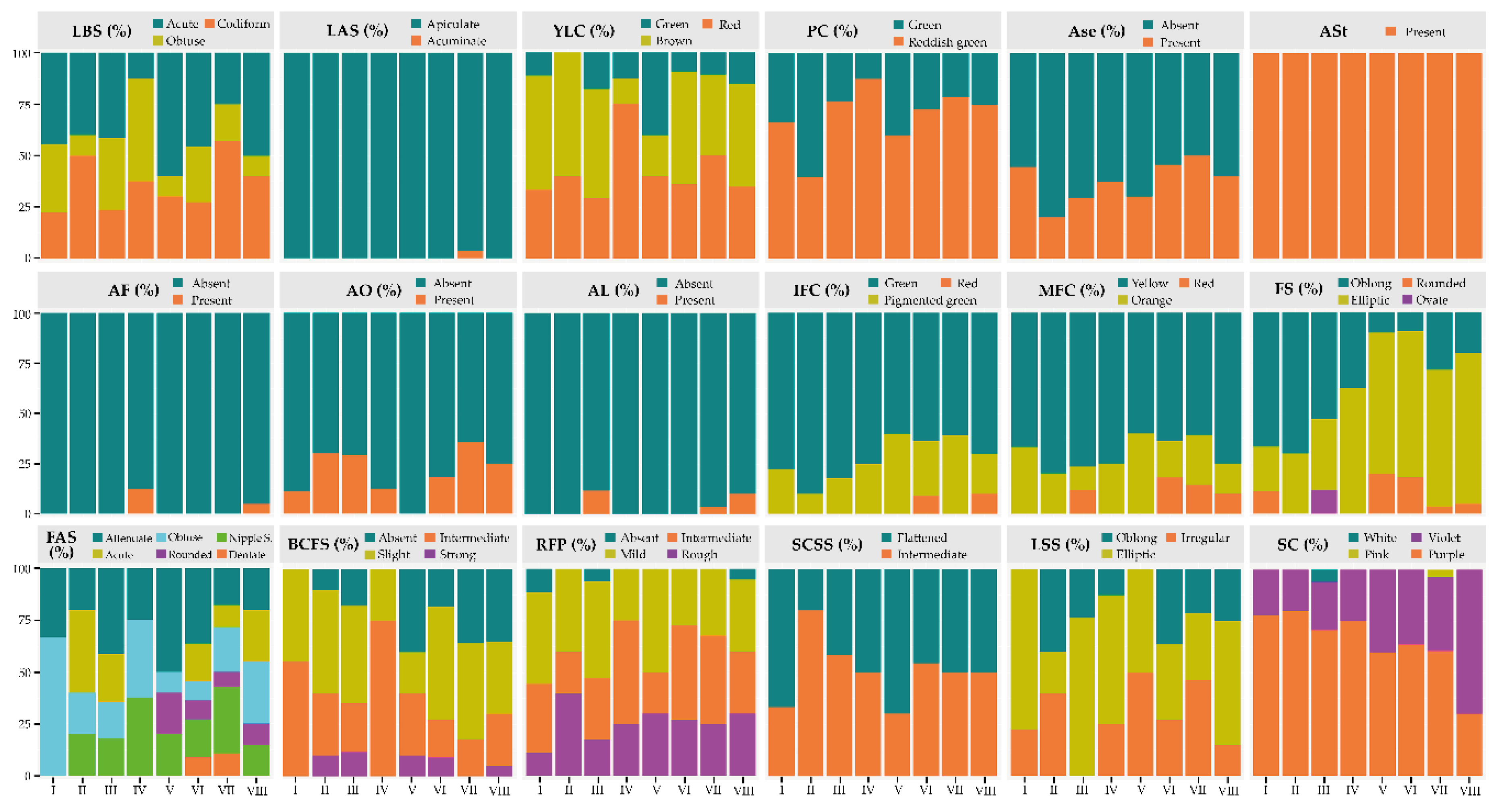 Preprints 177685 g008