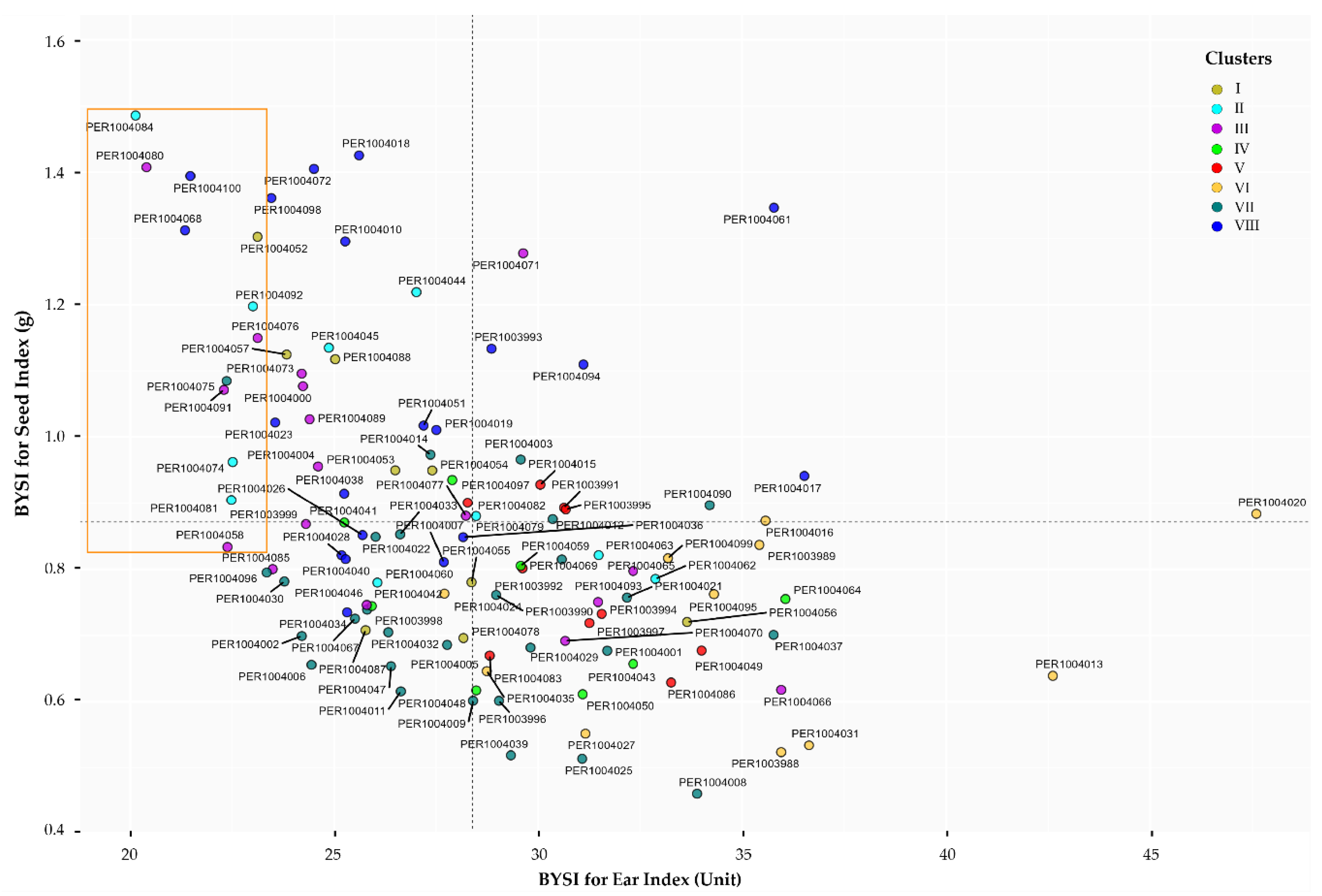 Preprints 177685 g009