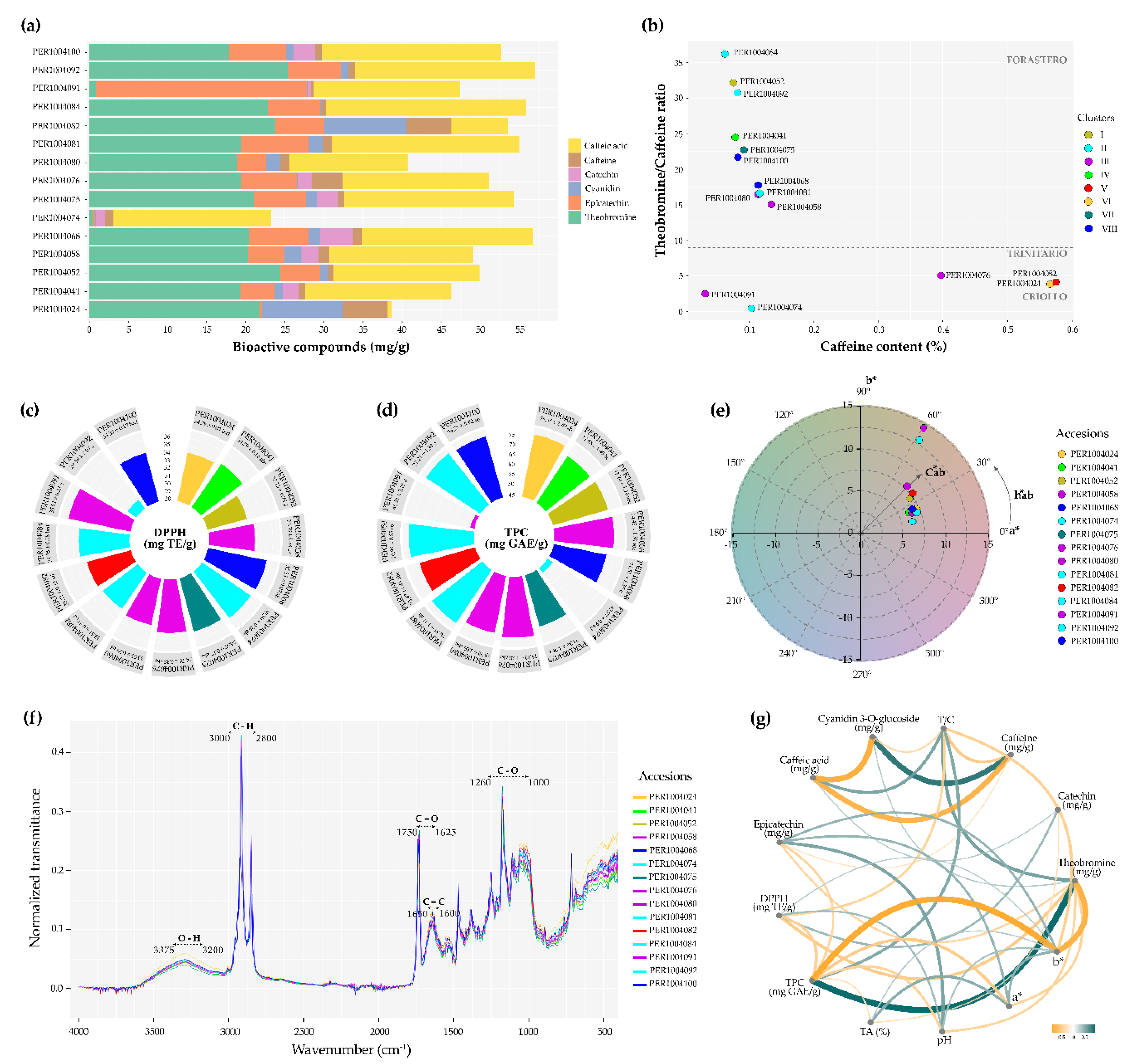 Preprints 177685 g010