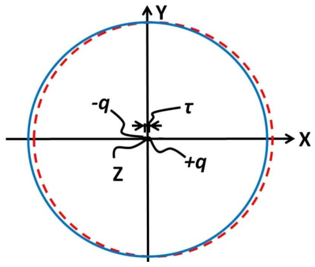 Preprints 121455 g001