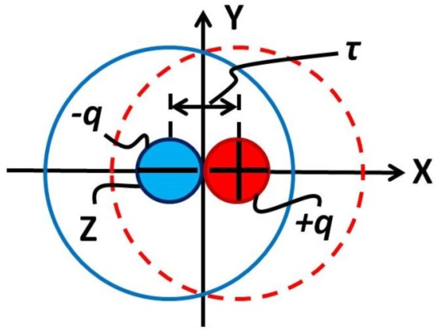 Preprints 121455 g002