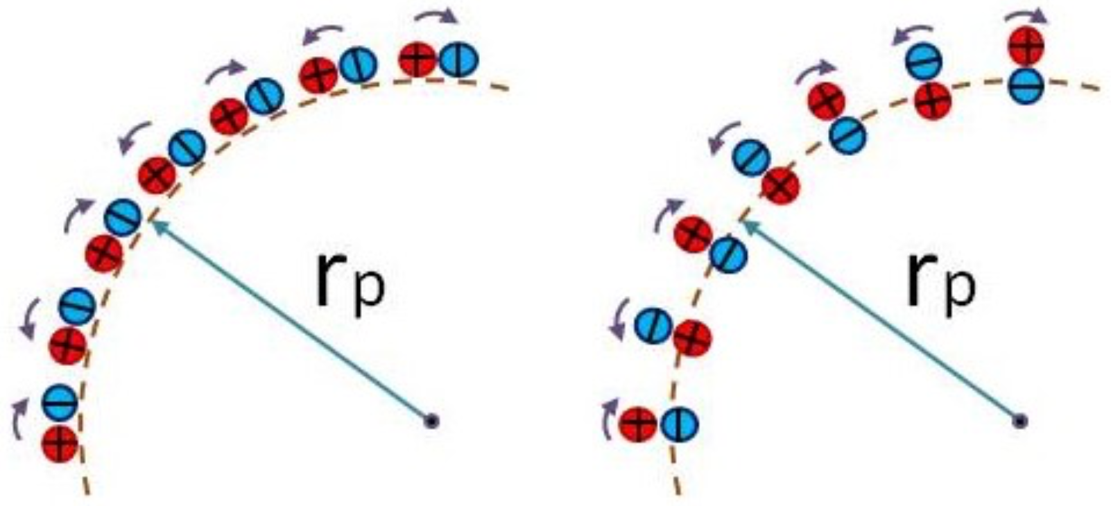 Preprints 121455 g005