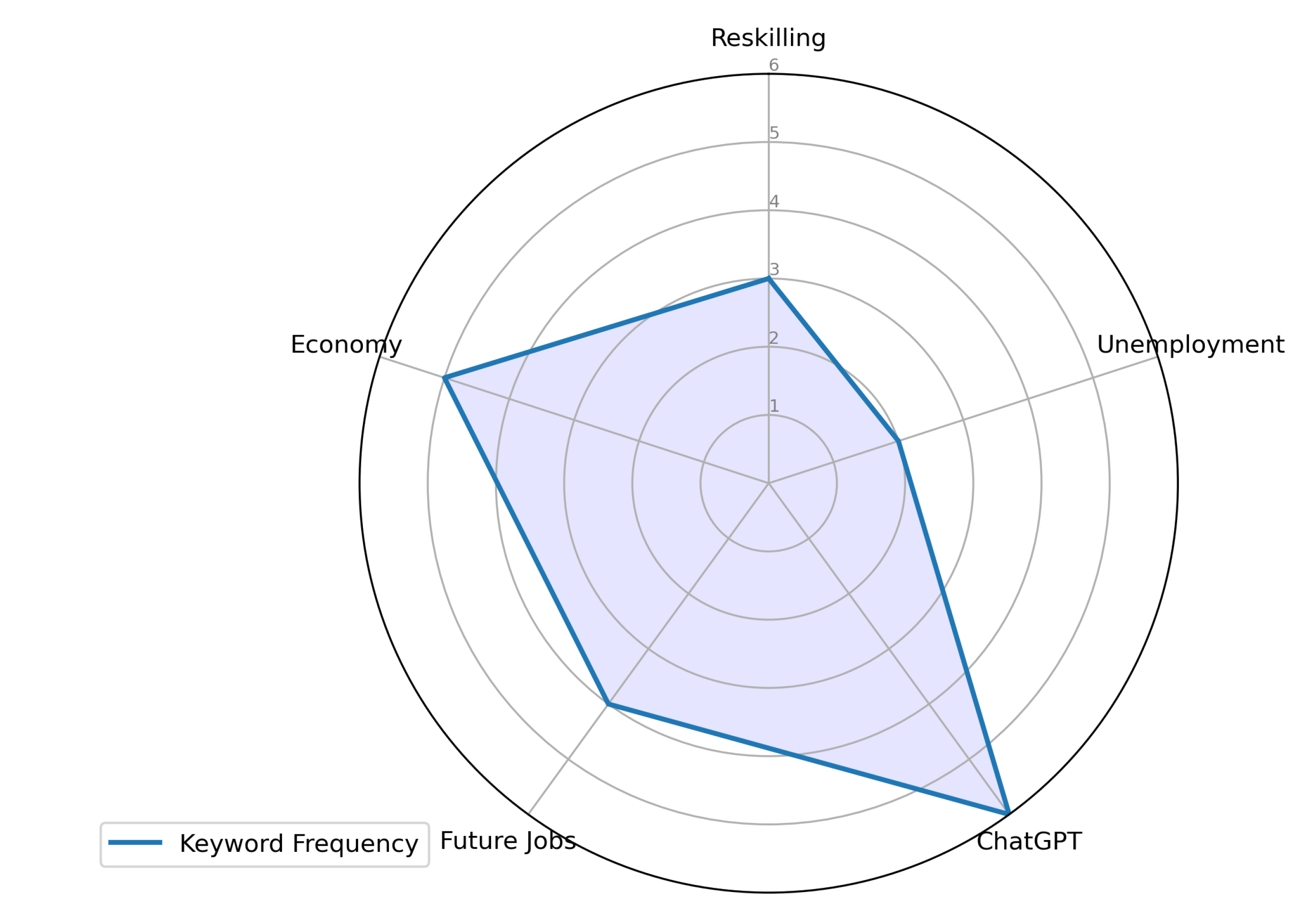Preprints 156363 g002