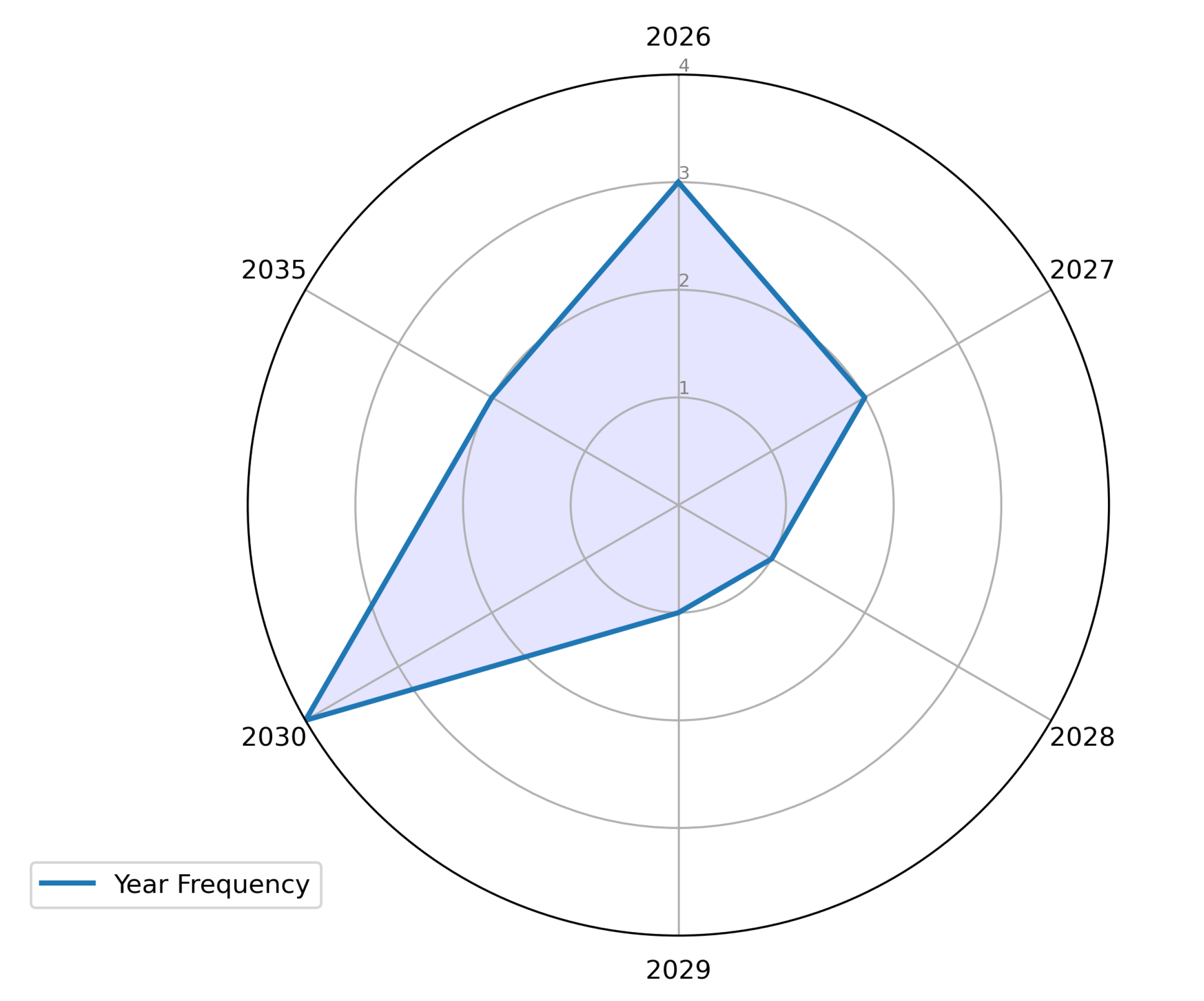 Preprints 156363 g003