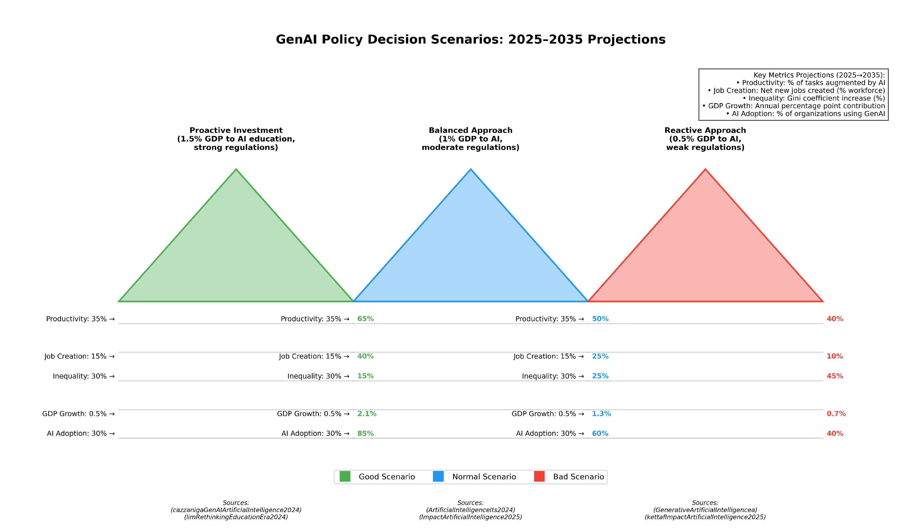 Preprints 156363 g006