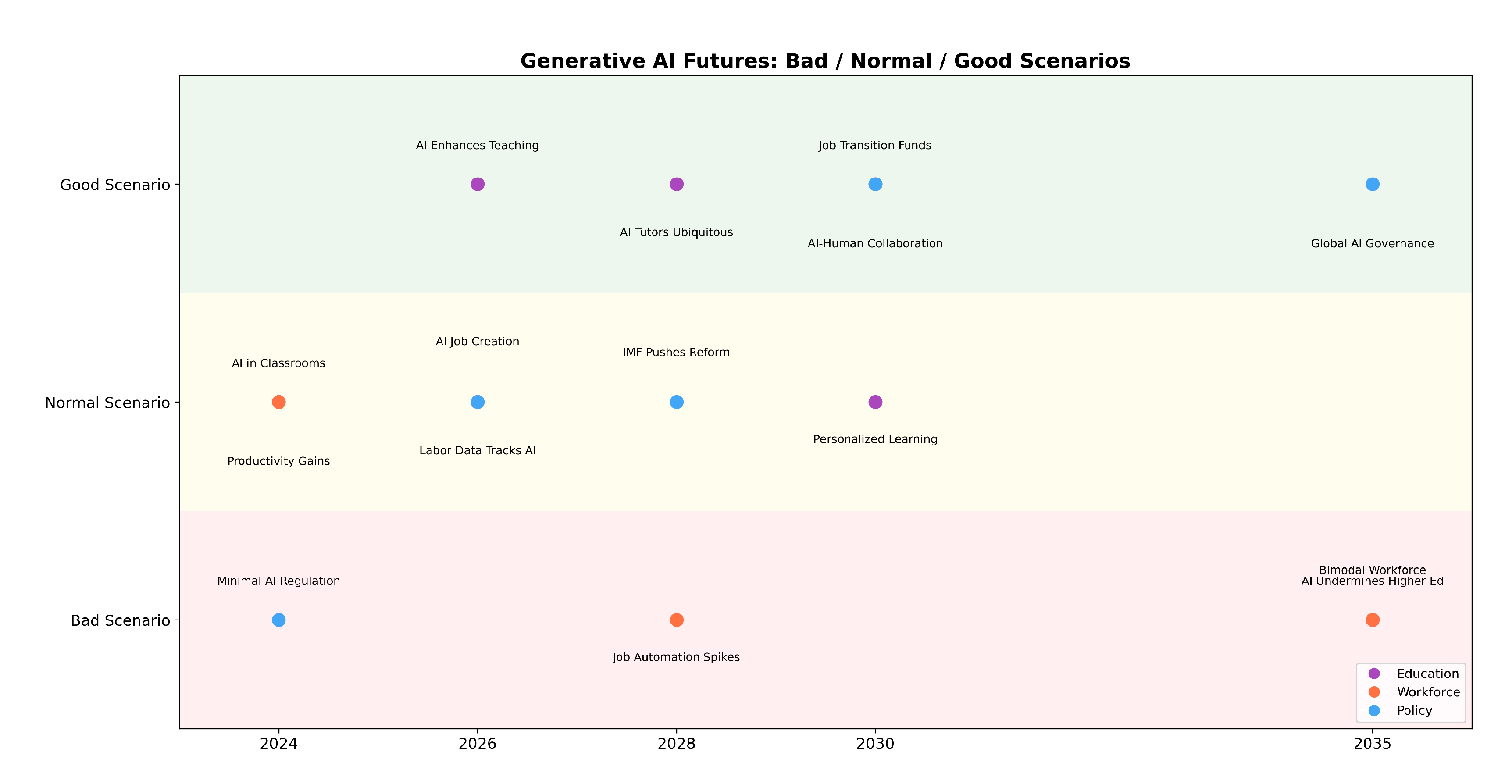 Preprints 156363 g007