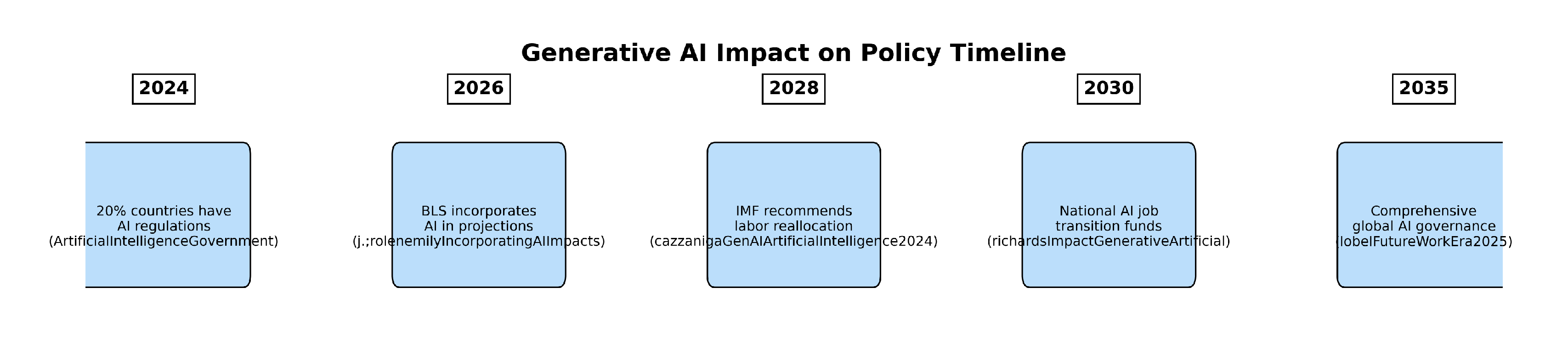 Preprints 156363 g008
