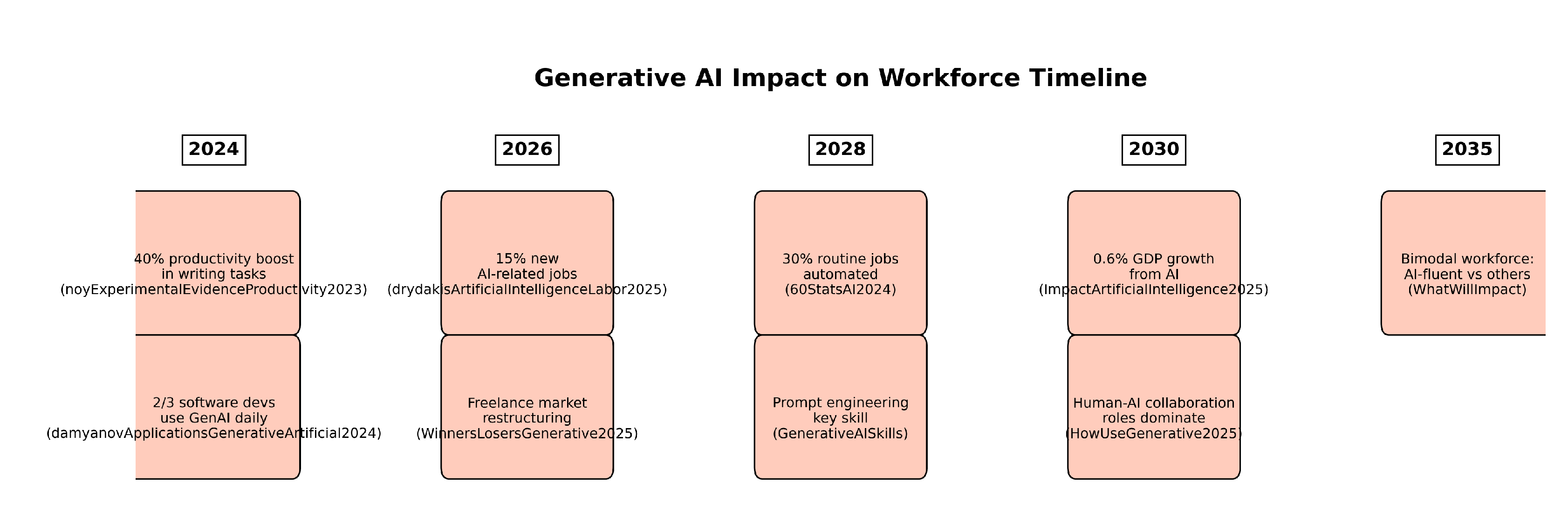 Preprints 156363 g009