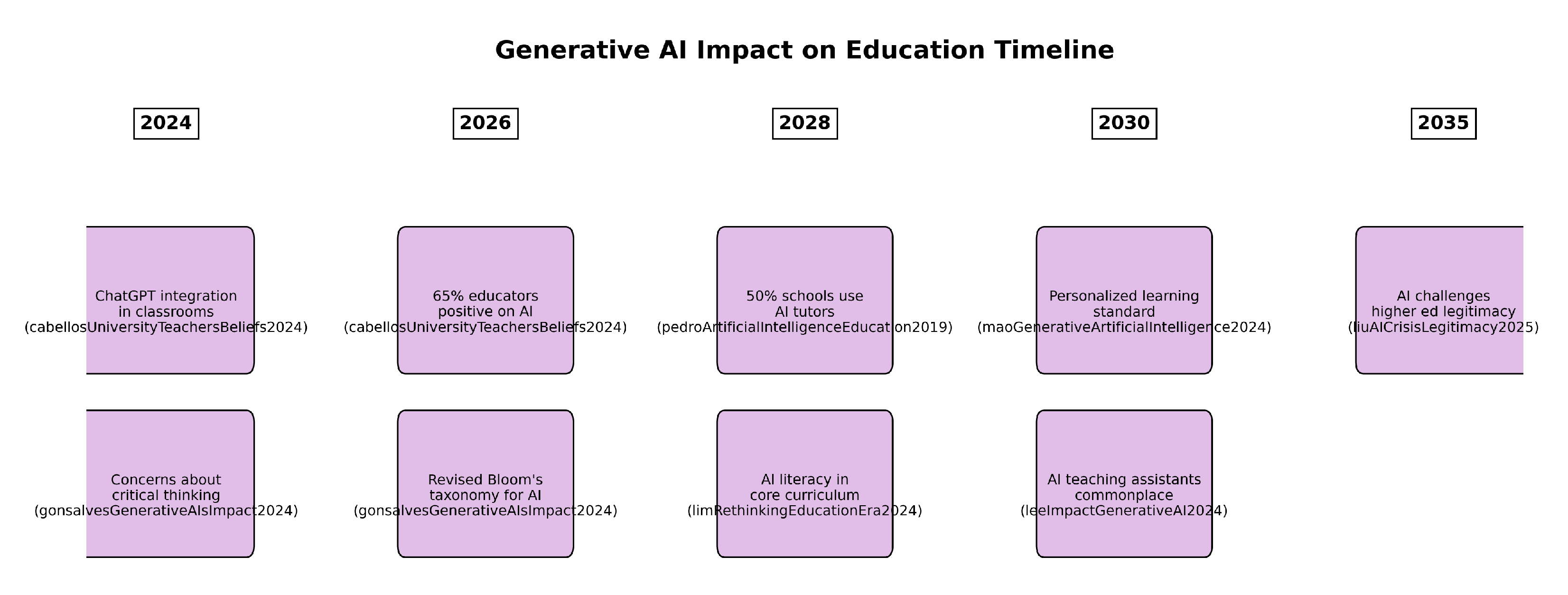 Preprints 156363 g010